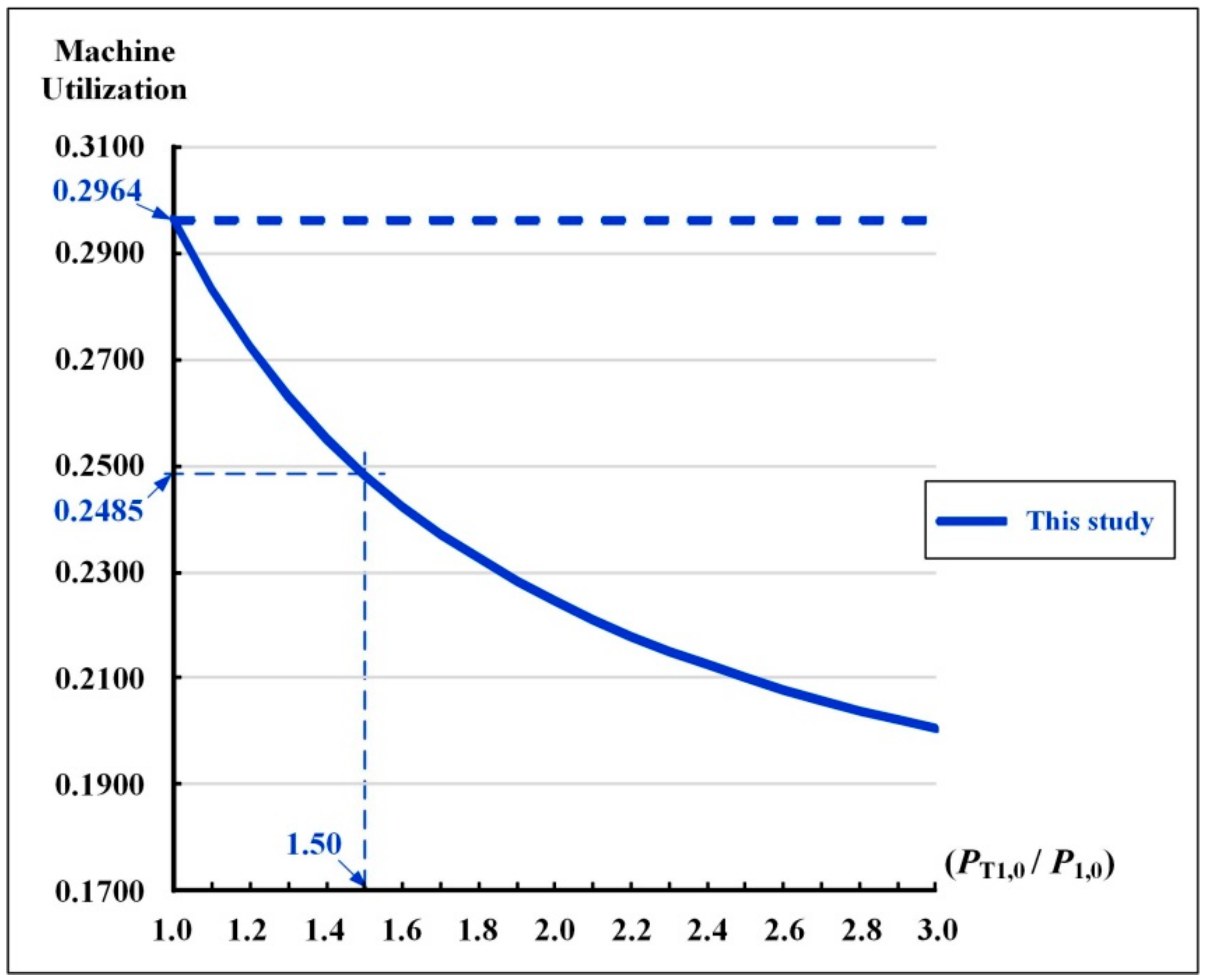 Mathematics 08 01570 g006