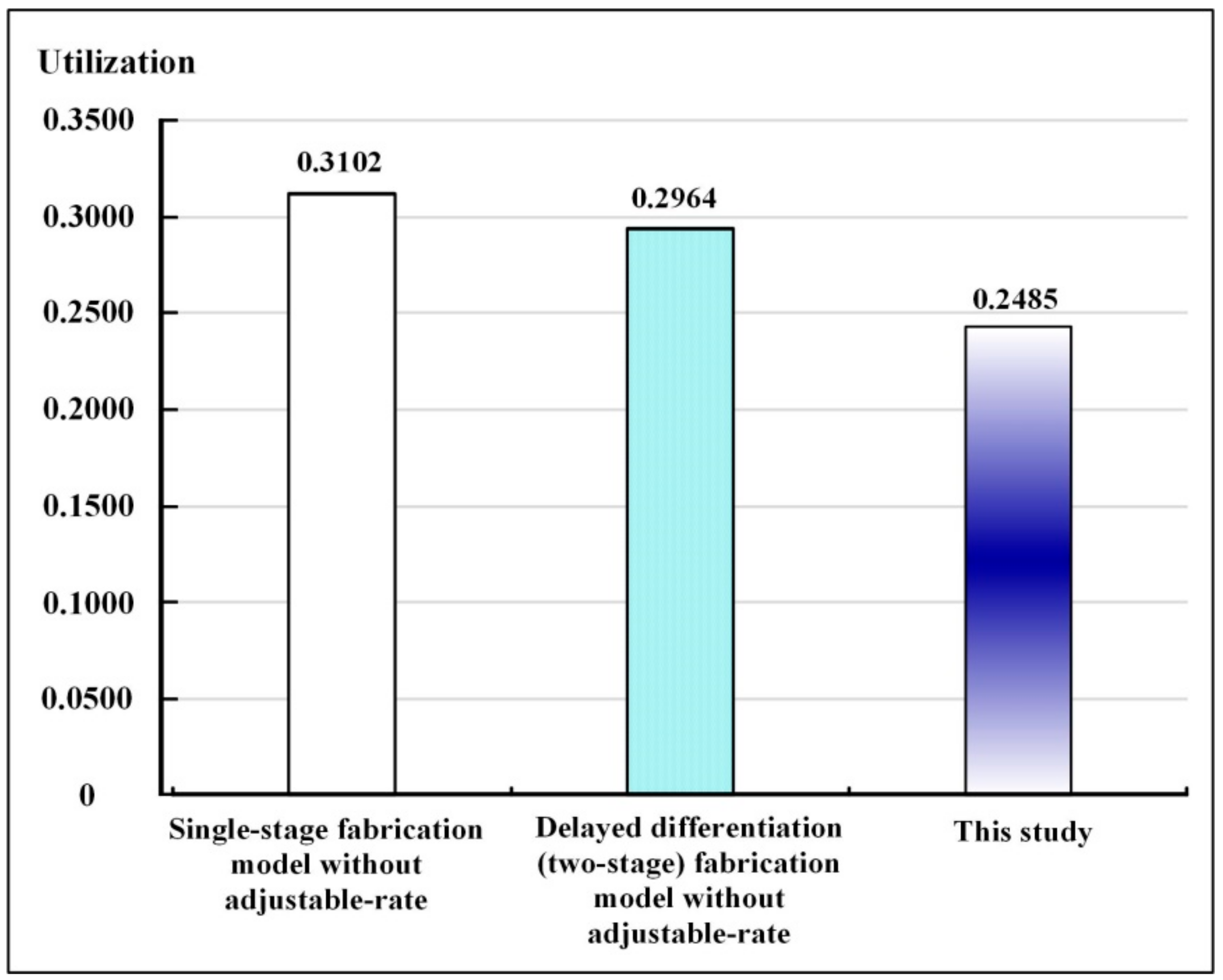 Mathematics 08 01570 g007