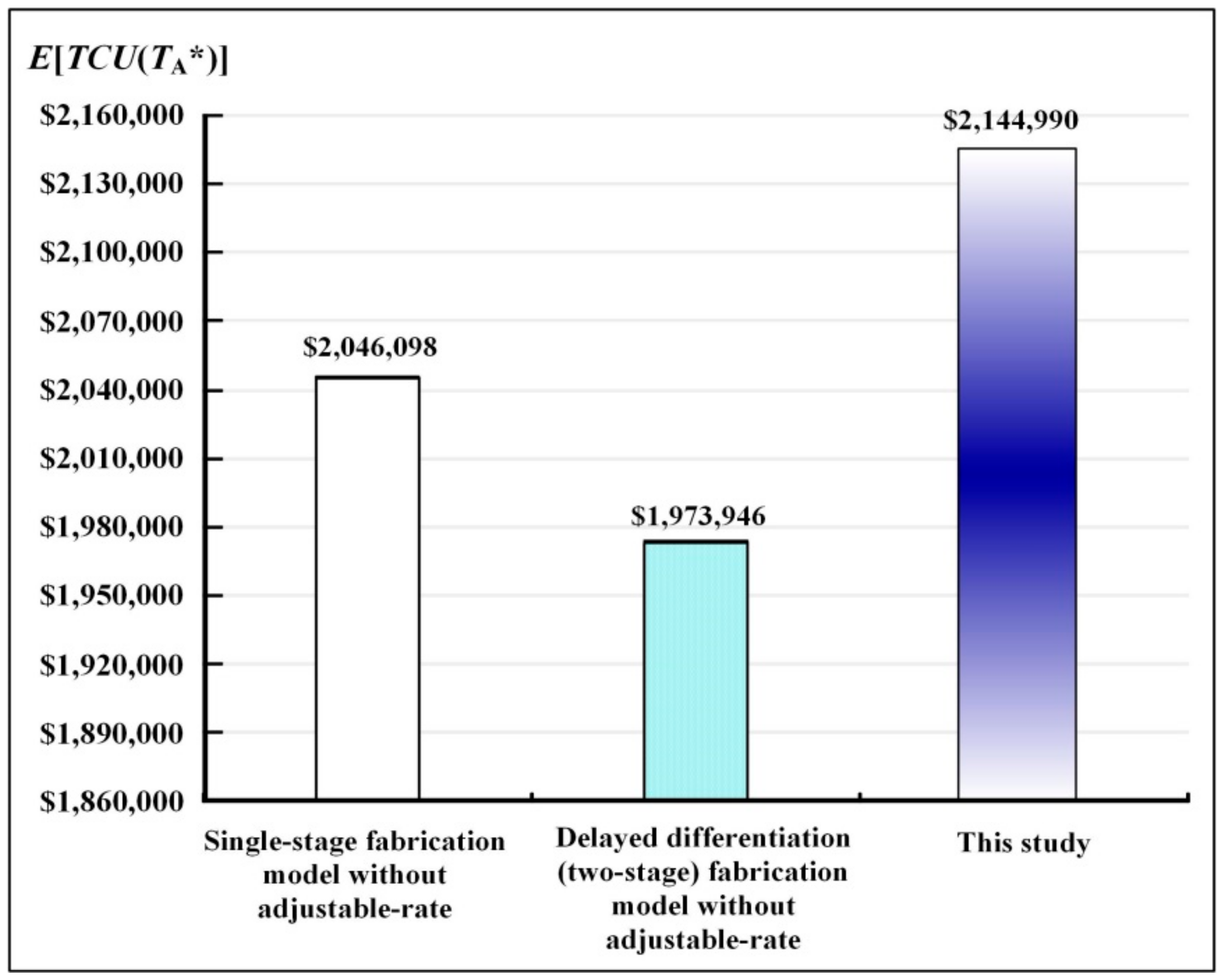 Mathematics 08 01570 g008
