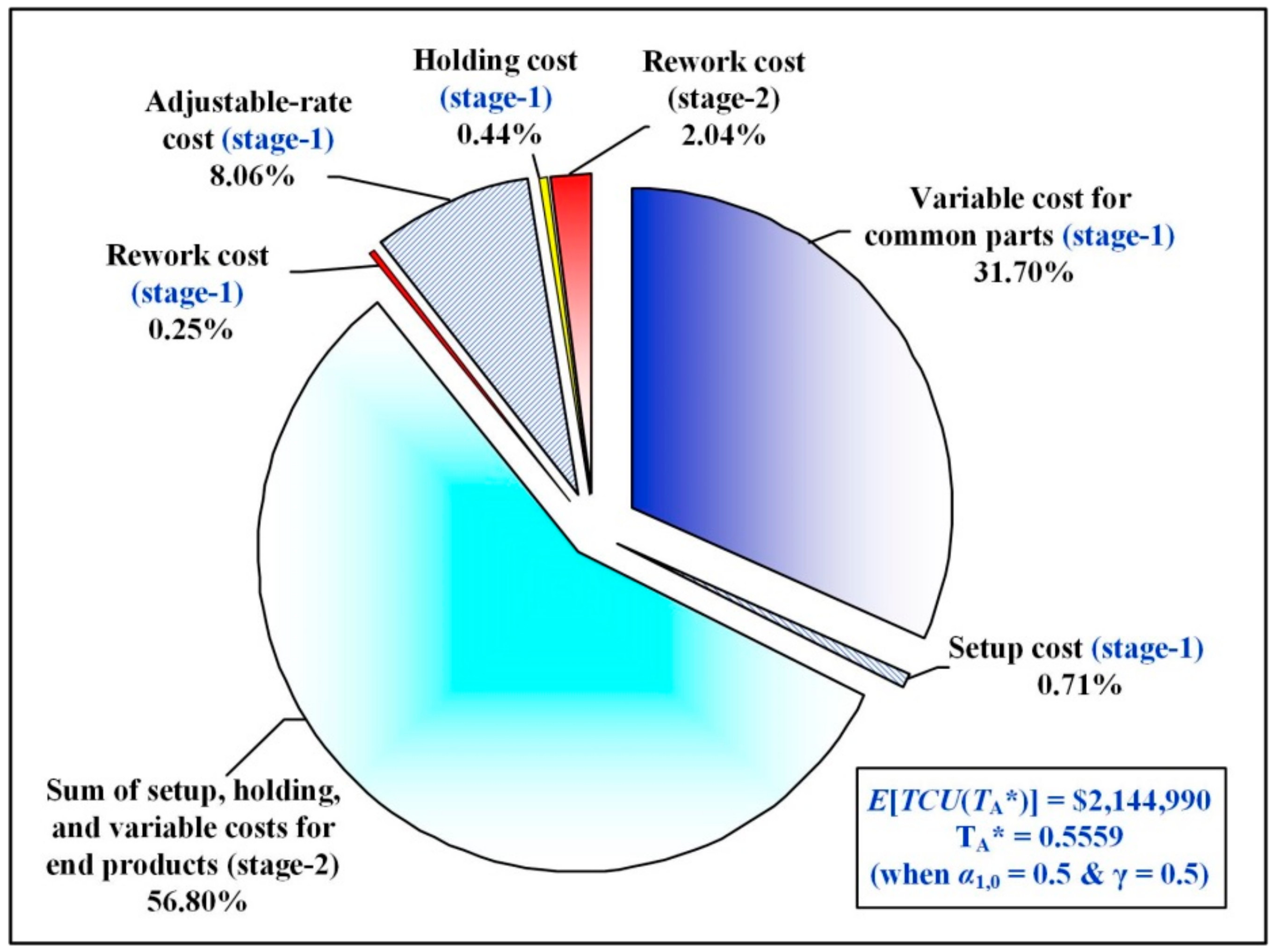 Mathematics 08 01570 g009