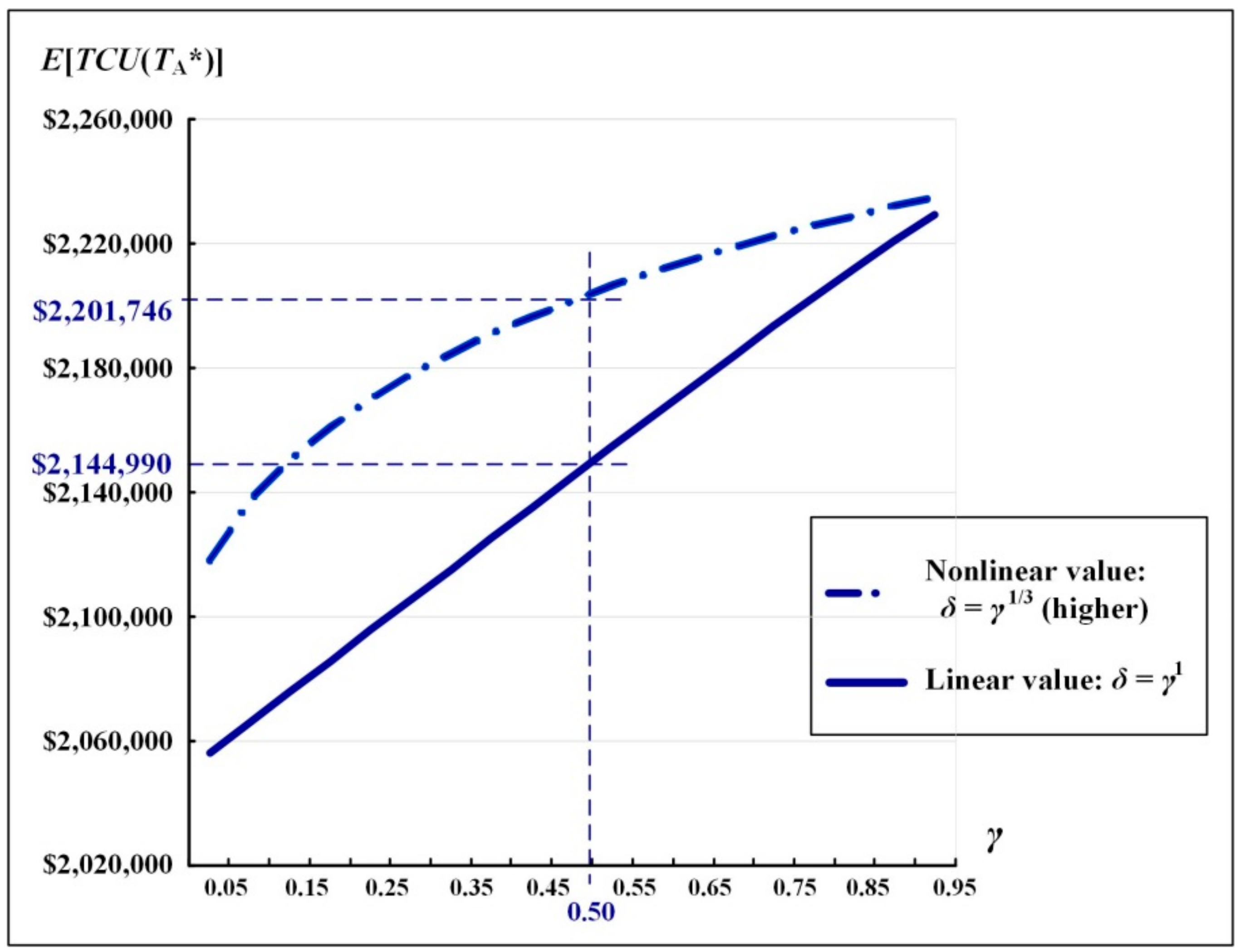 Mathematics 08 01570 g010