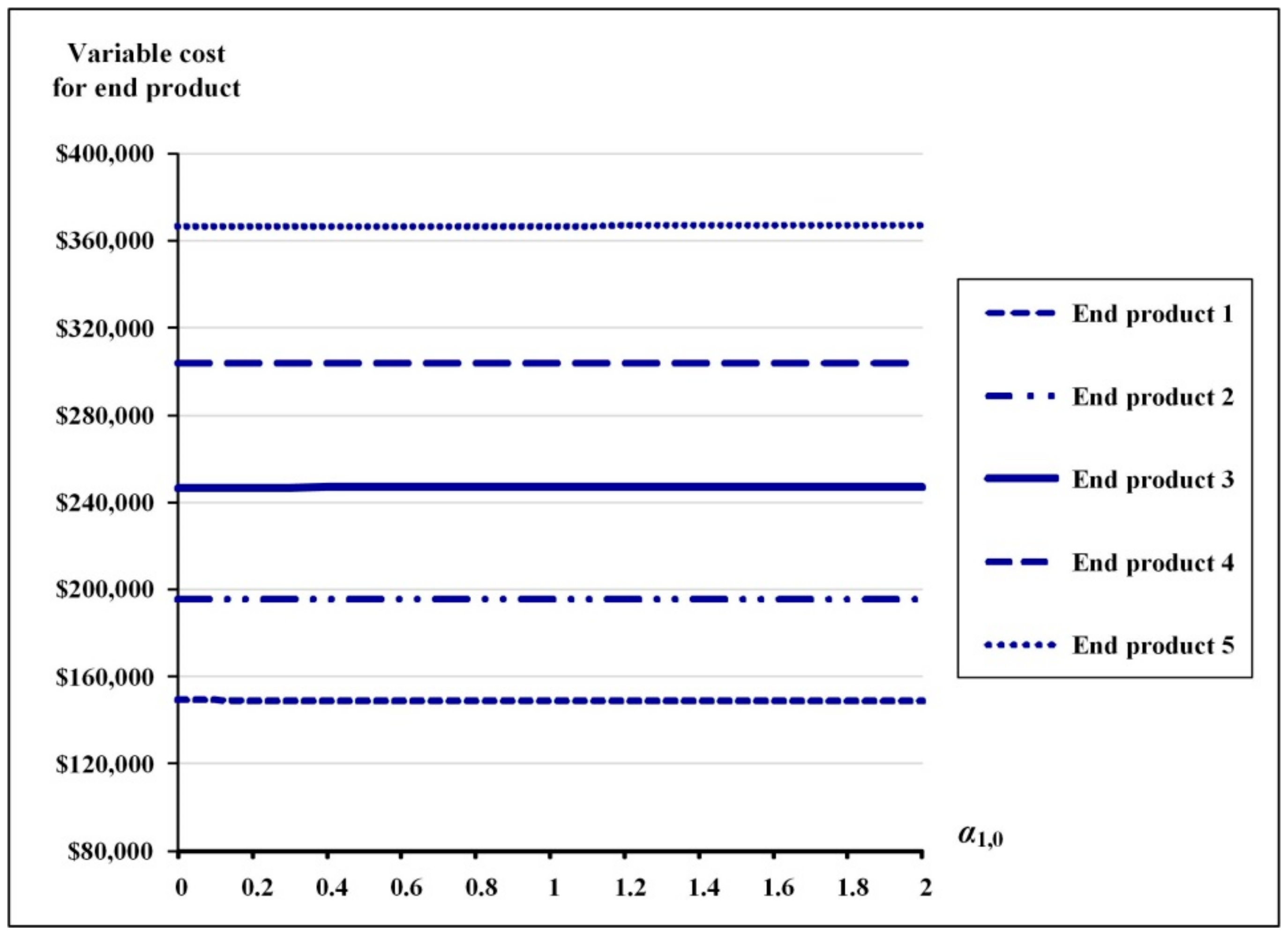 Mathematics 08 01570 g011