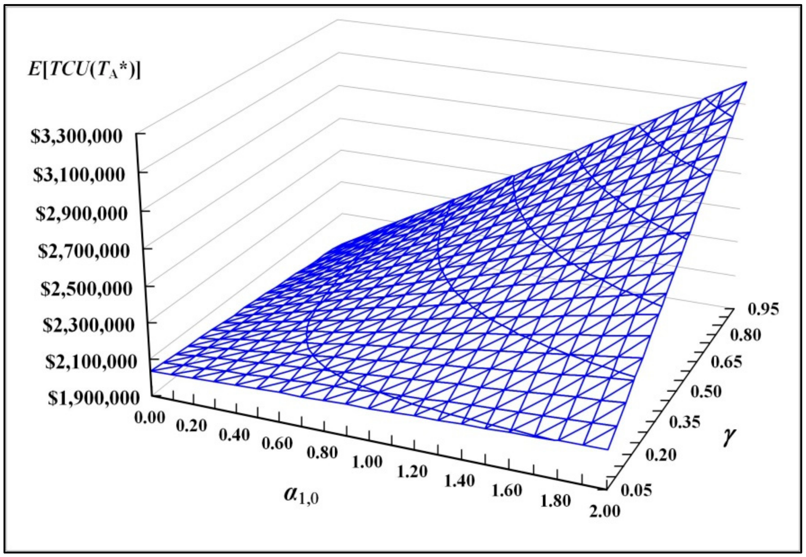 Mathematics 08 01570 g014