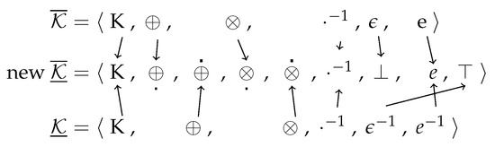 Mathematics 08 01577 g0a1