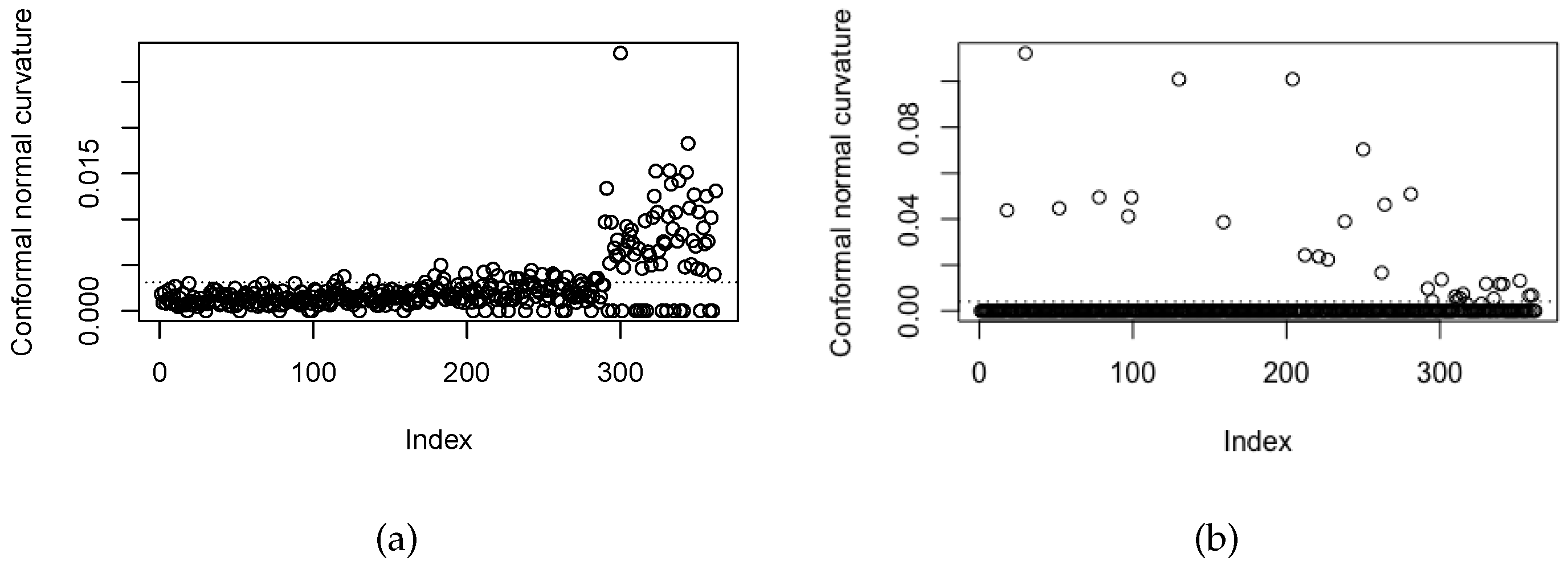 Mathematics 08 01587 g002 Mathematics 08 01587 g002