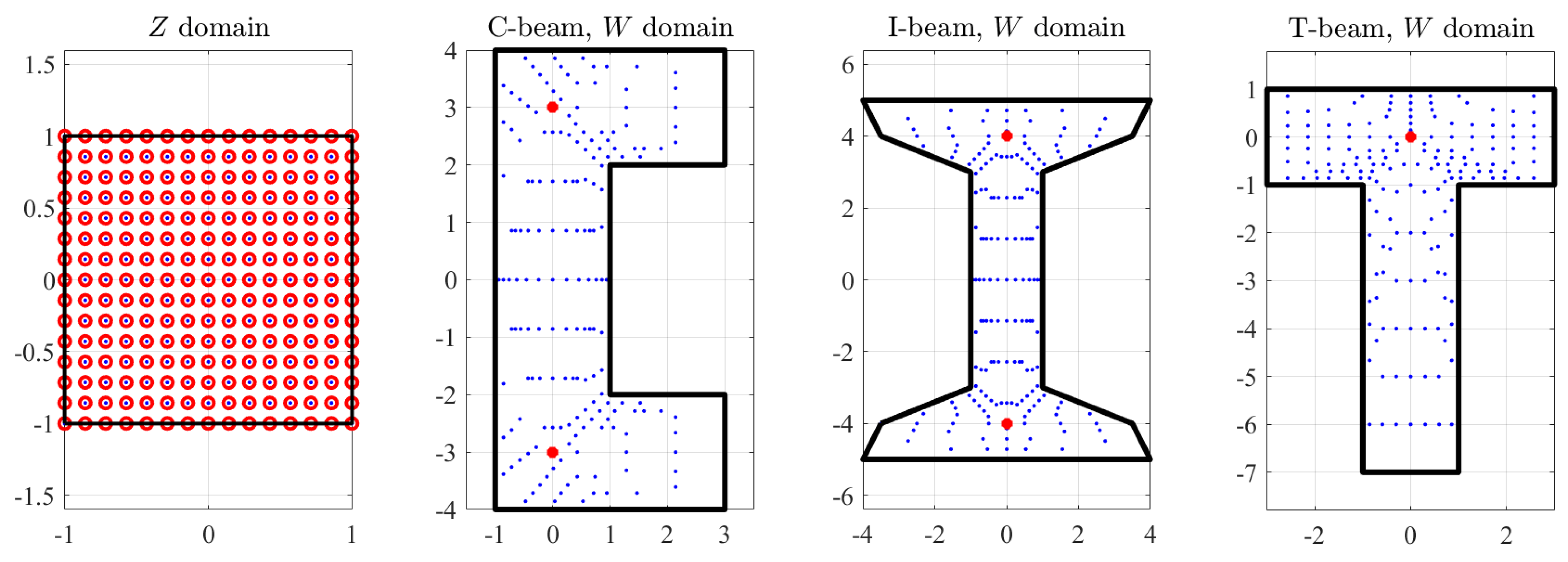 Mathematics 08 01593 g003 Mathematics 08 01593 g003