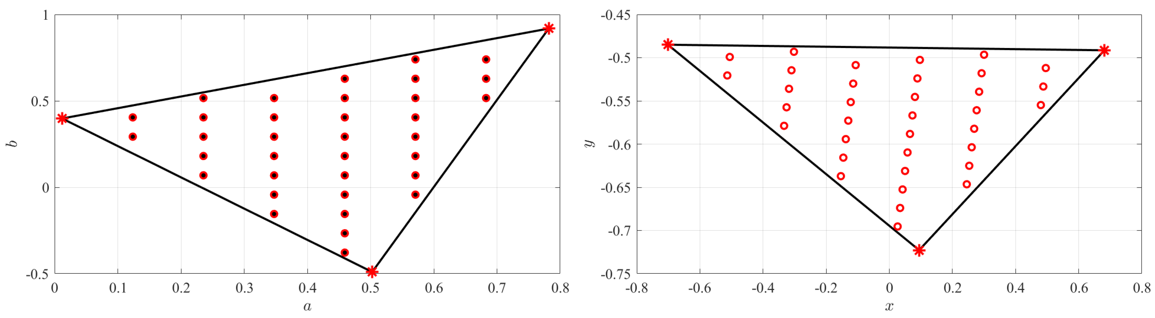 Mathematics 08 01593 g007 Mathematics 08 01593 g007