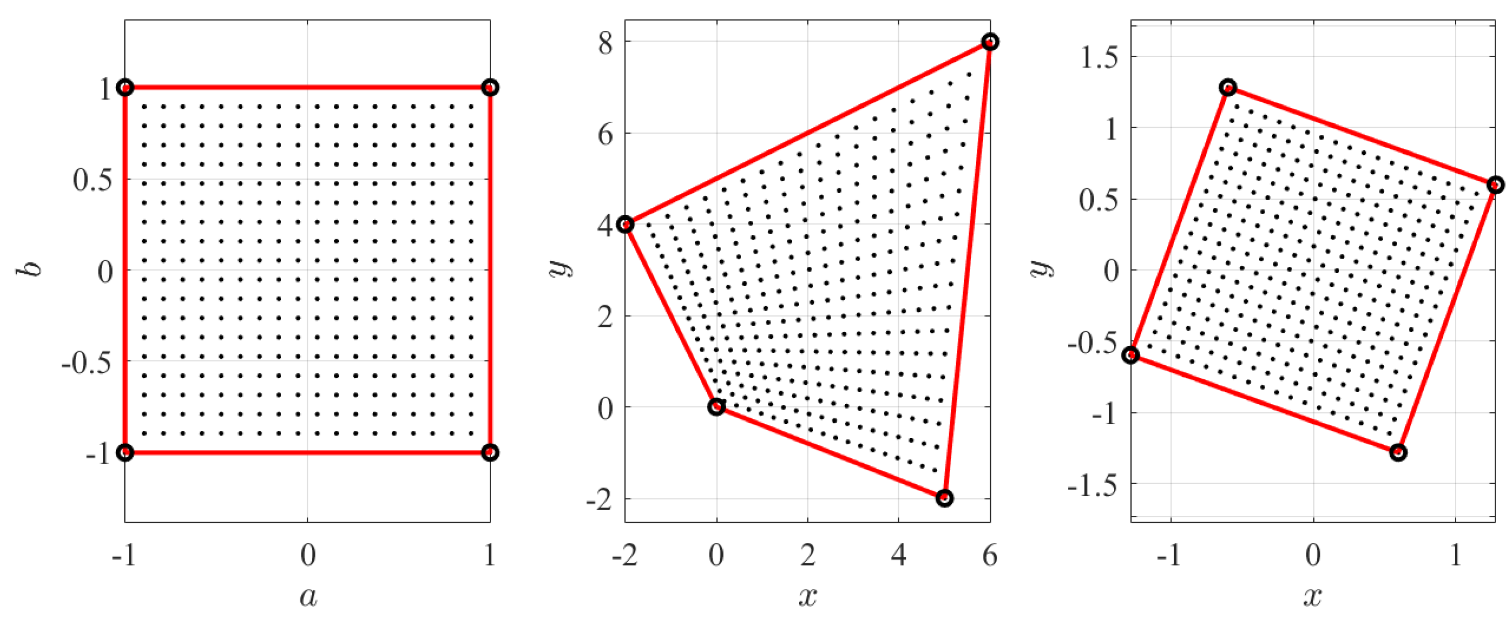 Mathematics 08 01593 g008 Mathematics 08 01593 g008