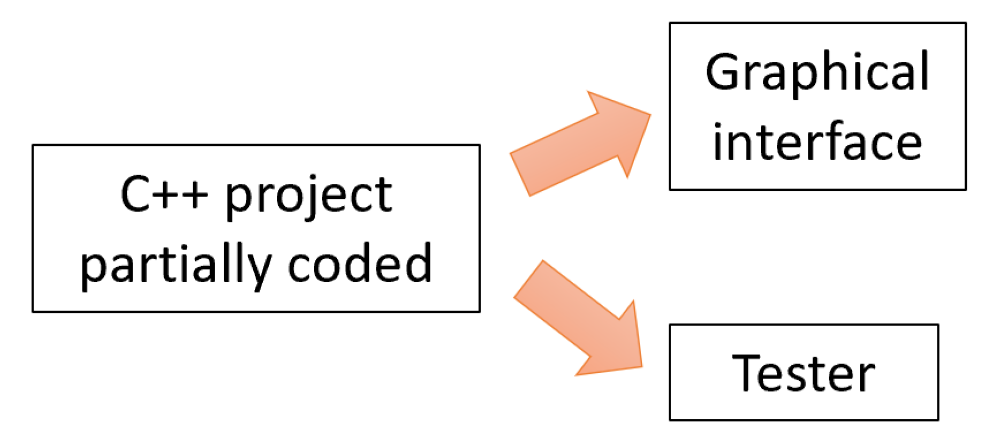Mathematics 08 01595 g003 Mathematics 08 01595 g003