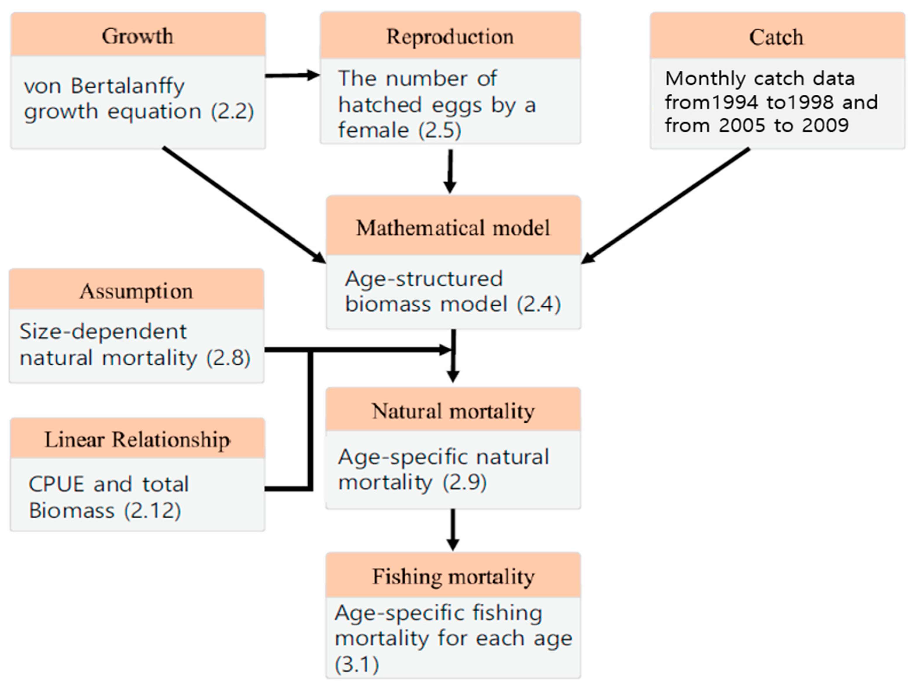 Mathematics 08 01612 g001