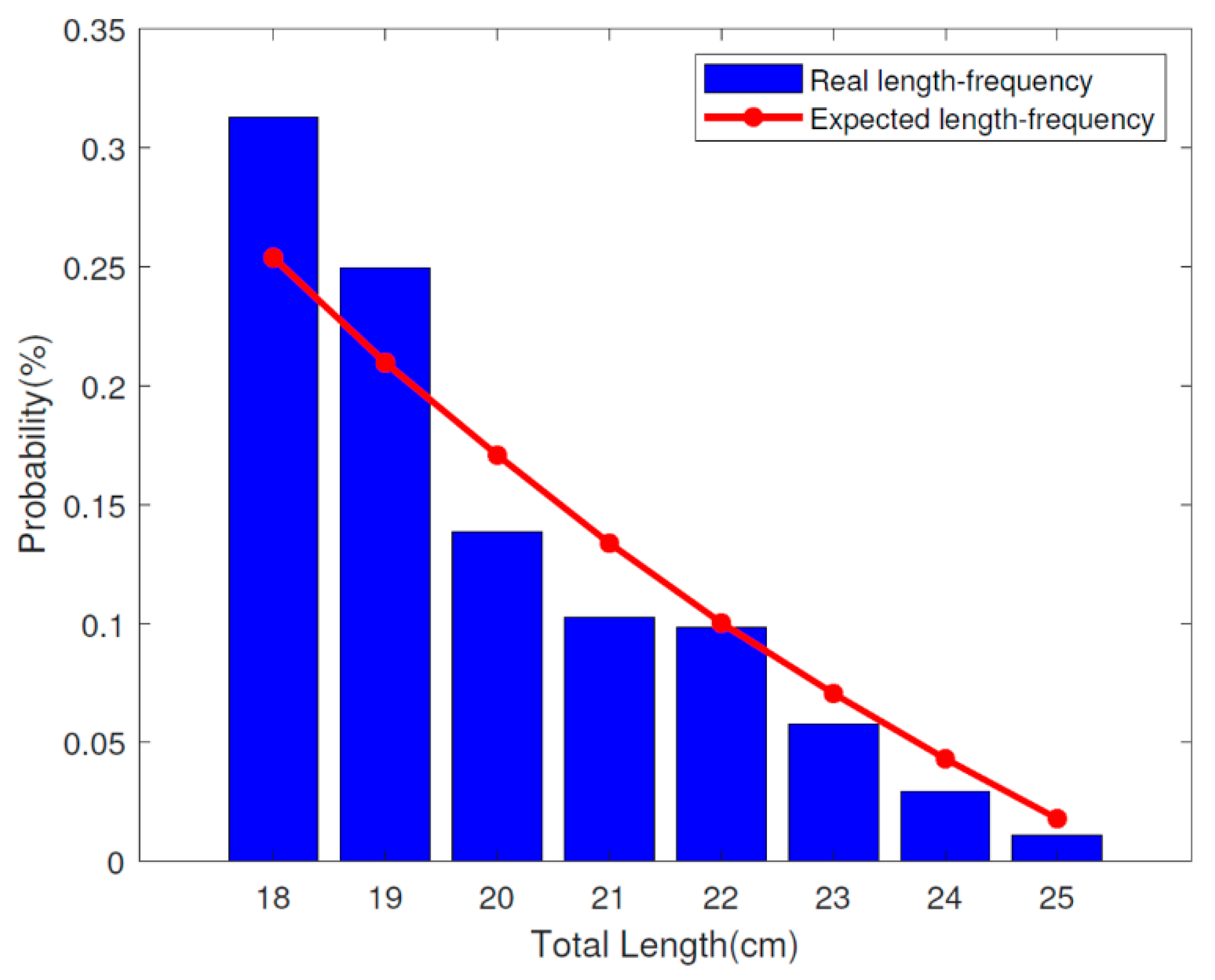 Mathematics 08 01612 g005