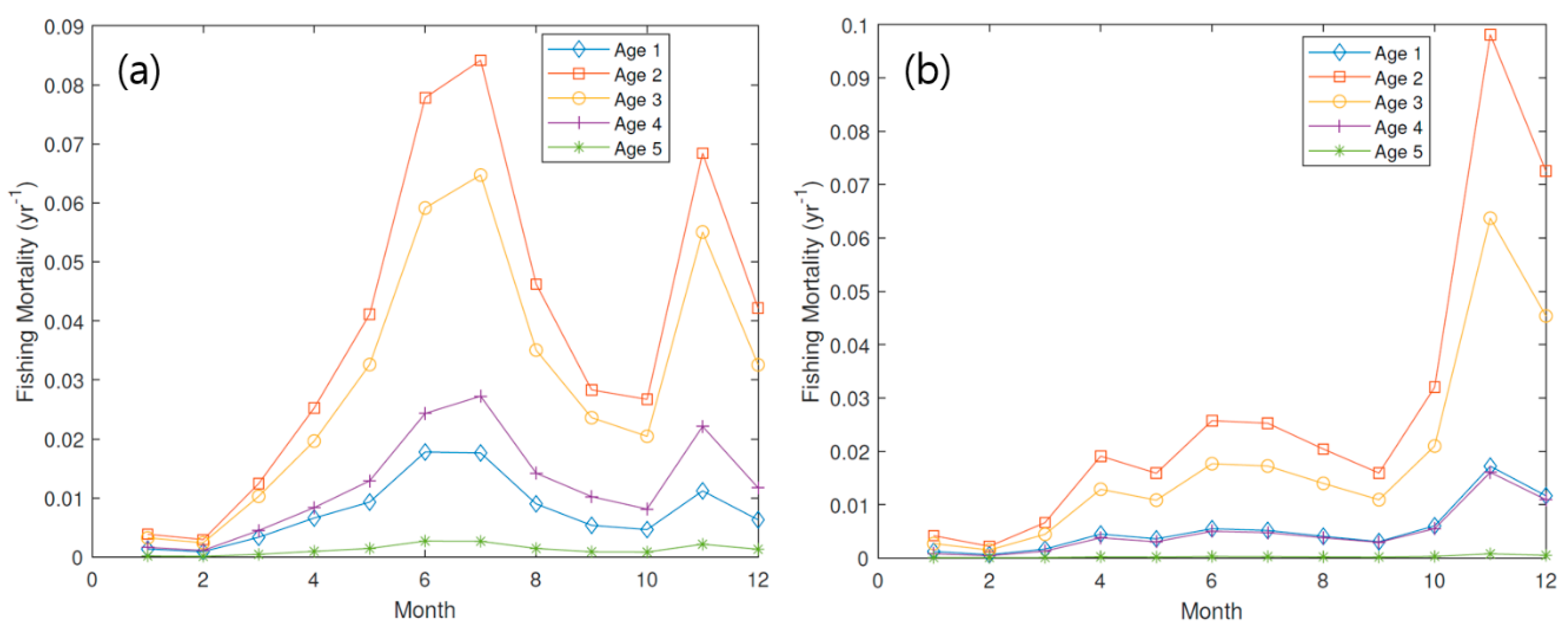 Mathematics 08 01612 g007