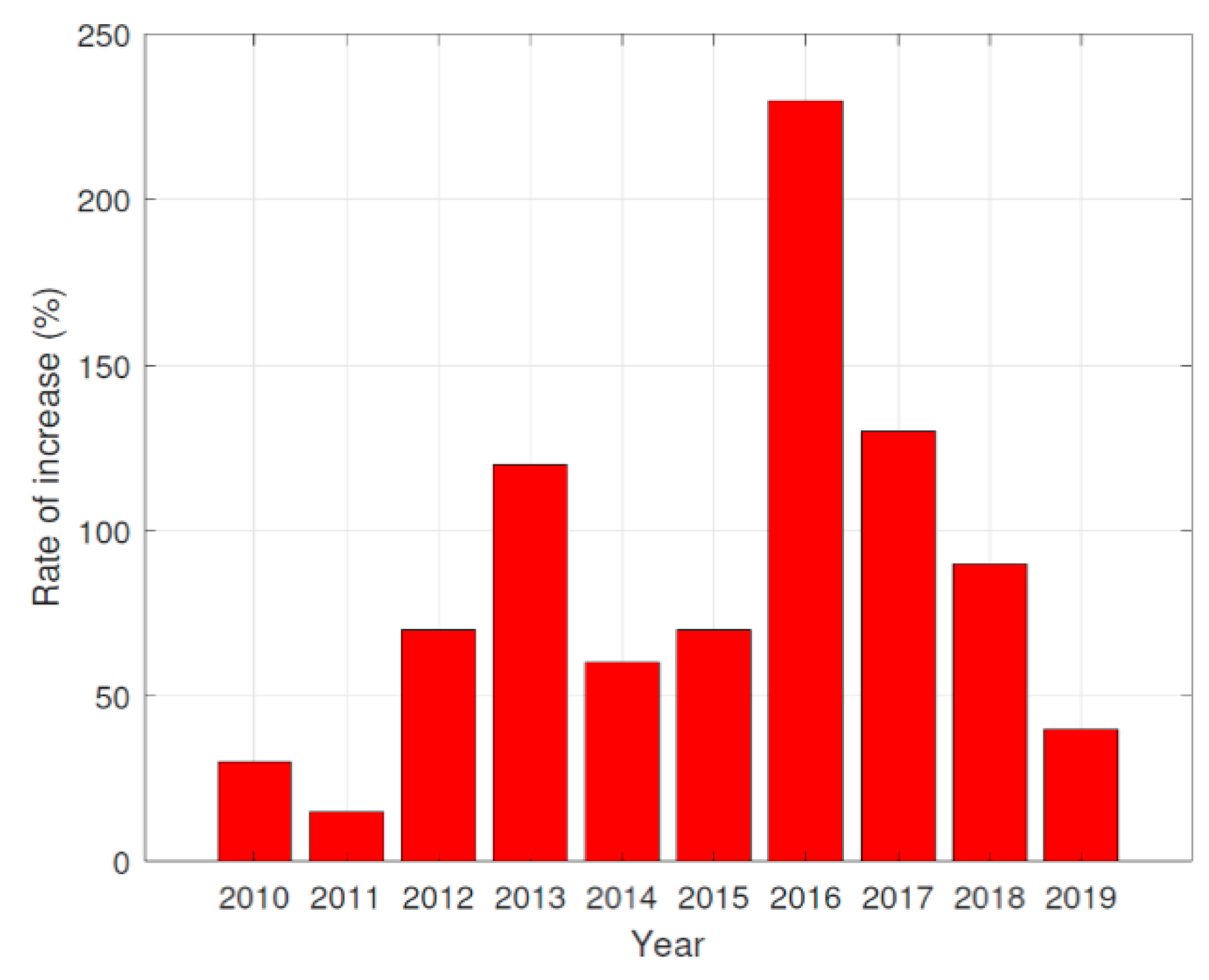 Mathematics 08 01612 g009