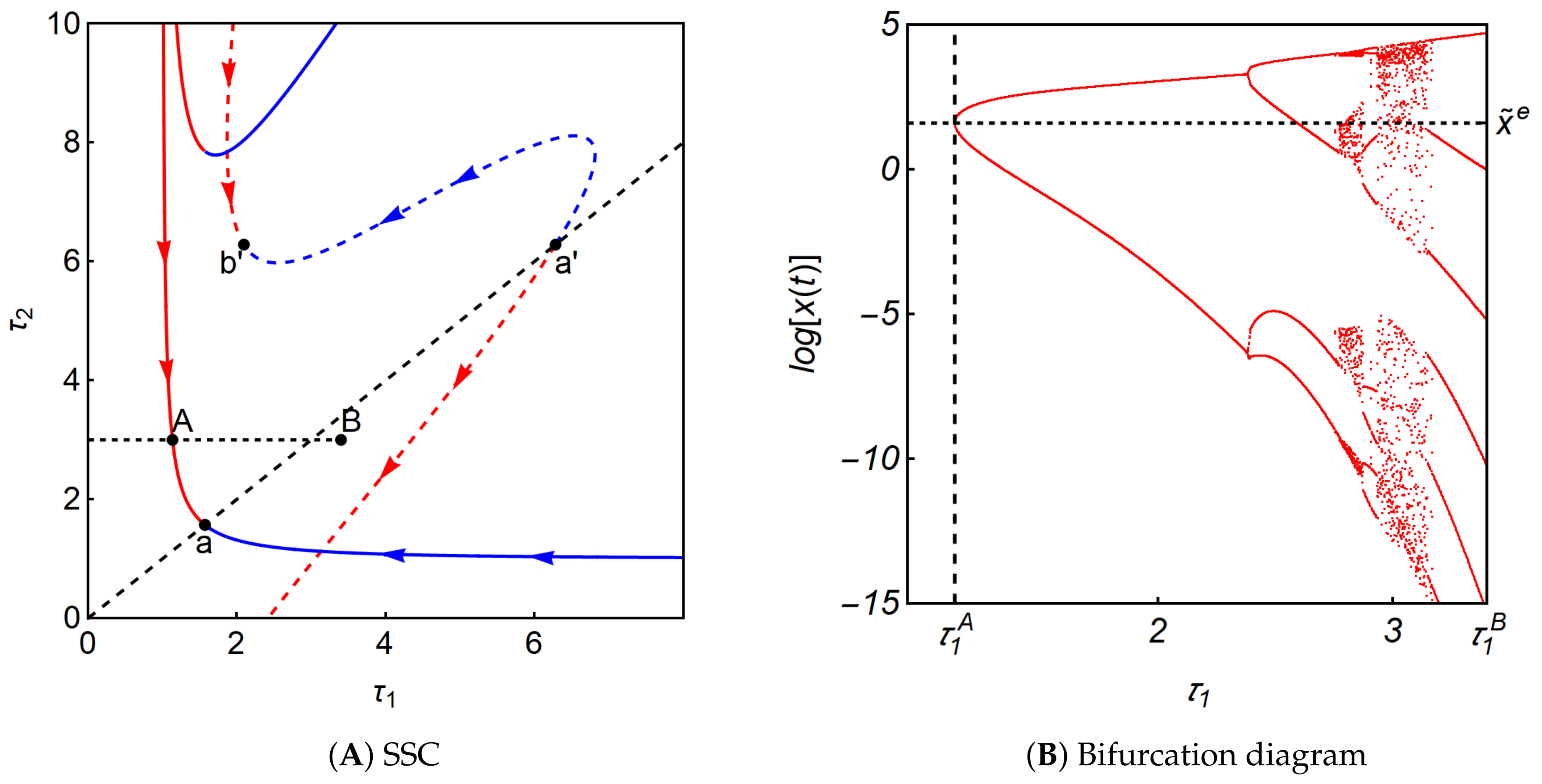 Mathematics 08 01615 g005