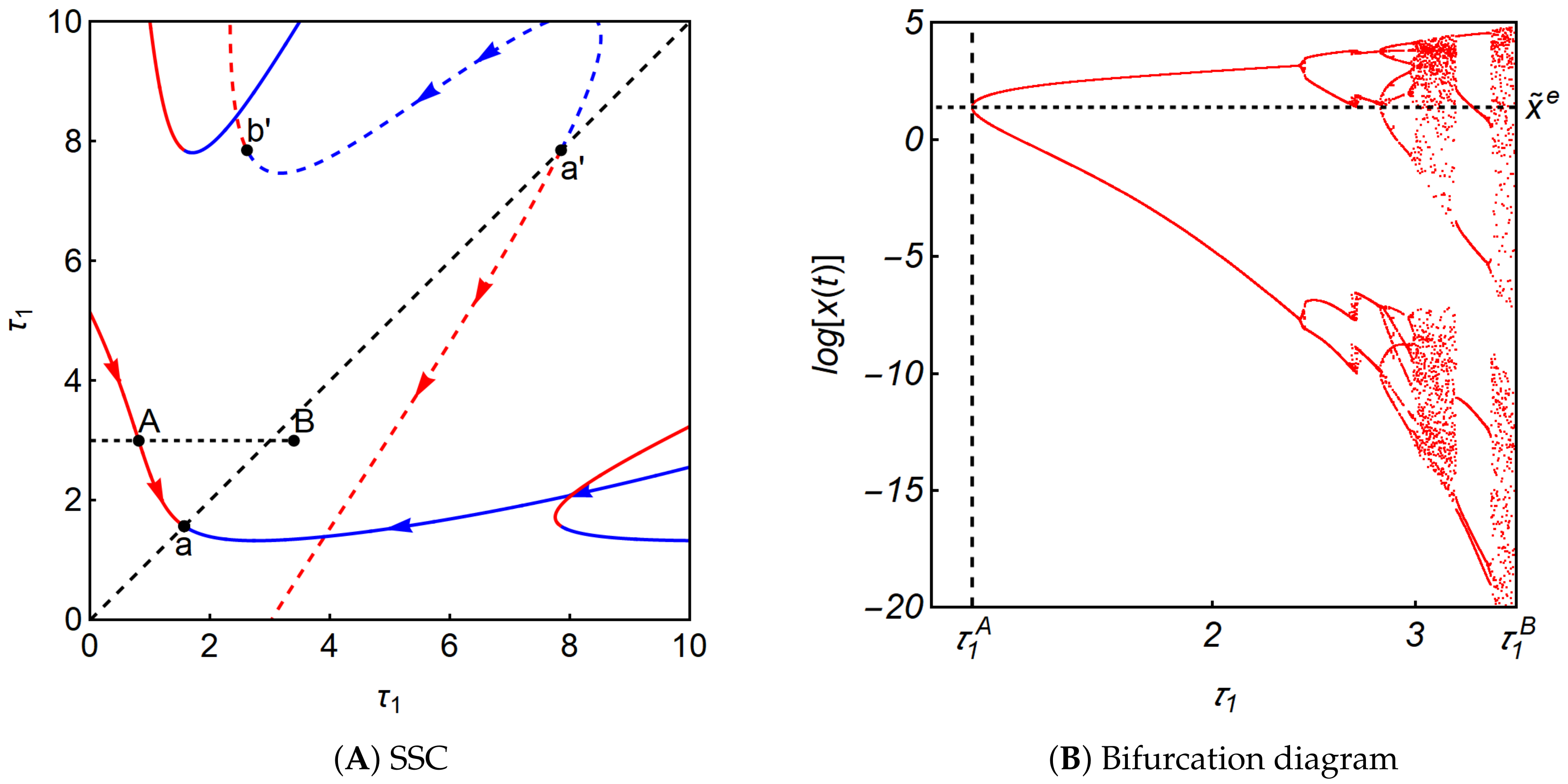 Mathematics 08 01615 g006