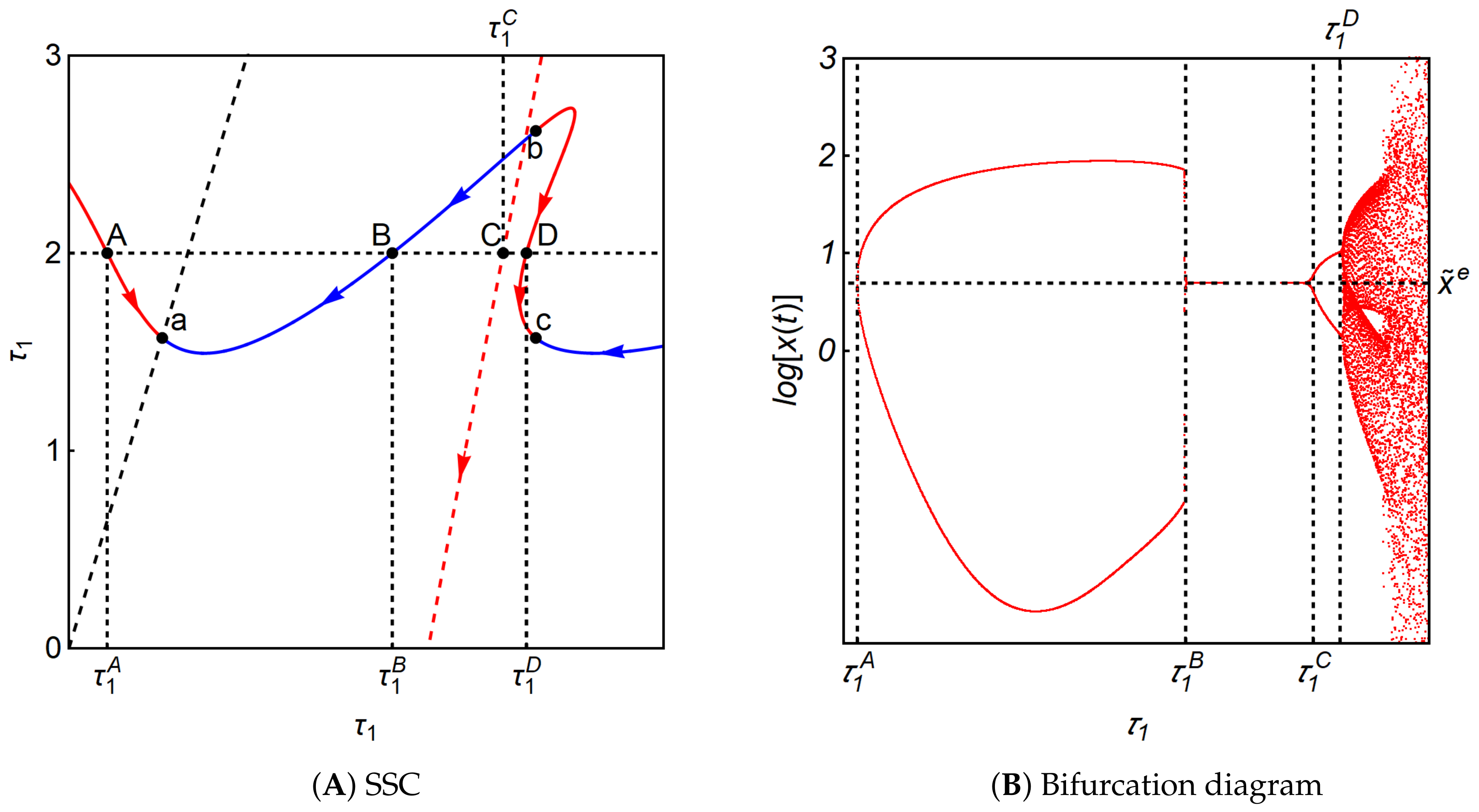 Mathematics 08 01615 g007
