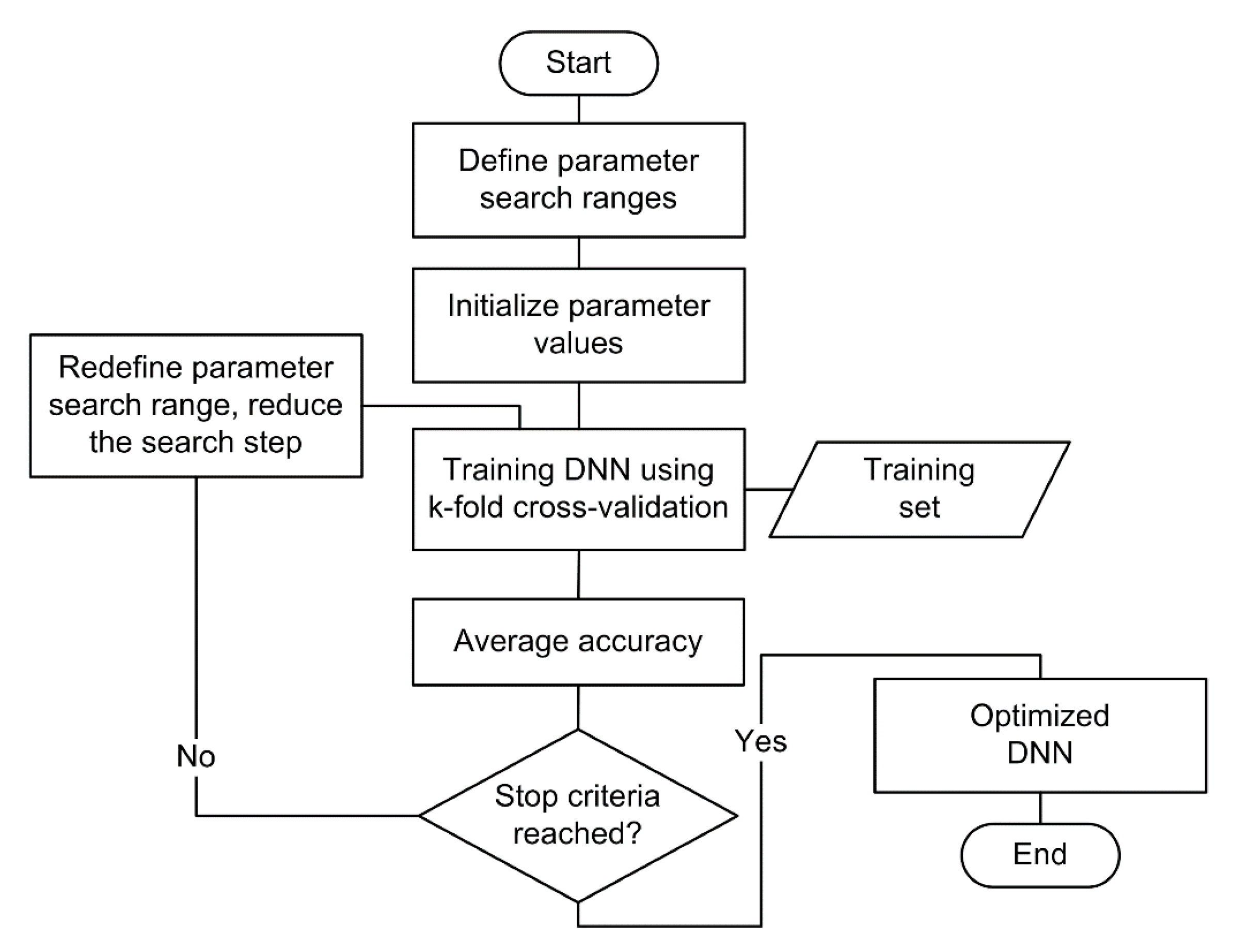 Mathematics 08 01620 g005
