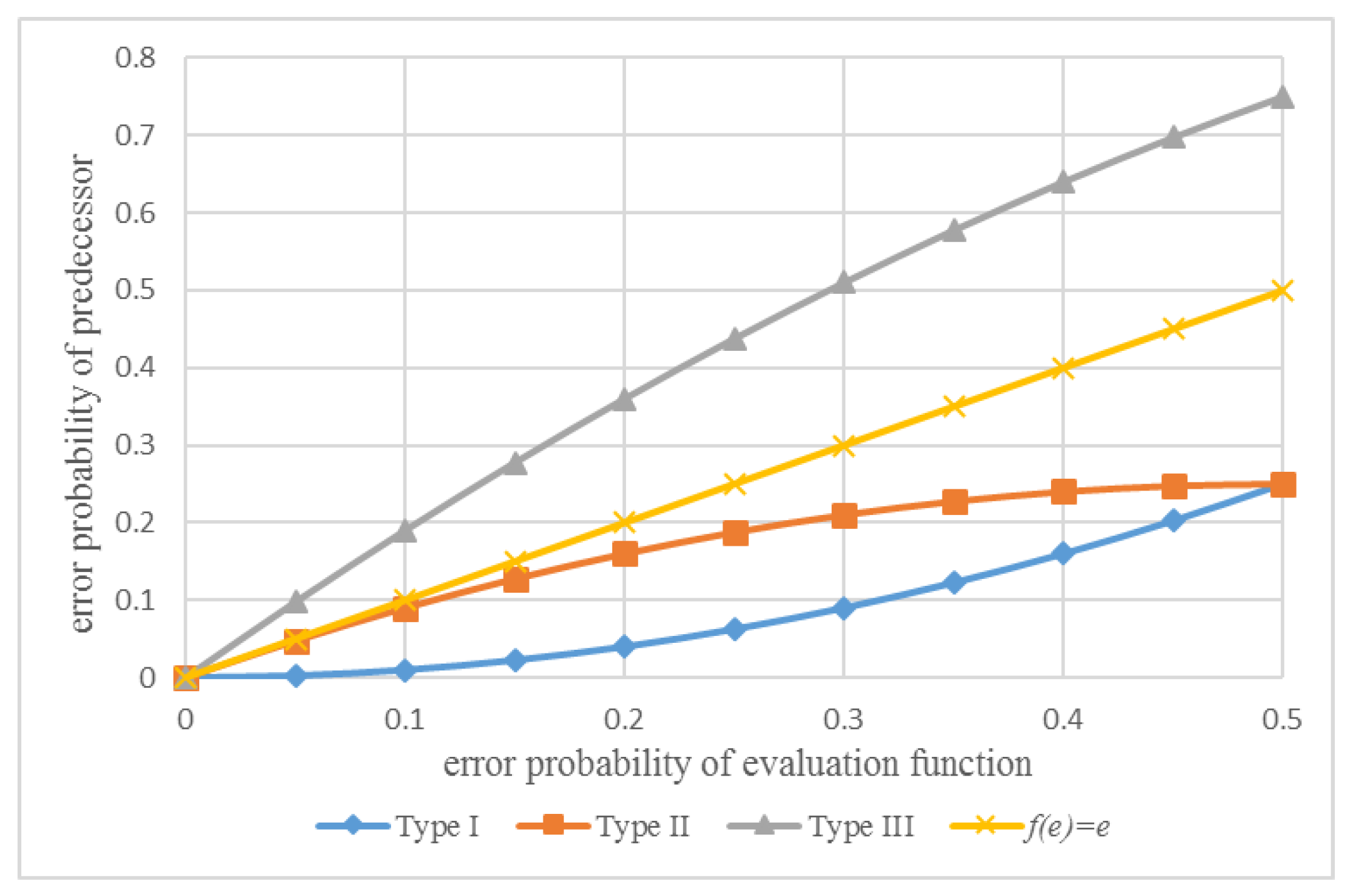 Mathematics 08 01623 g004