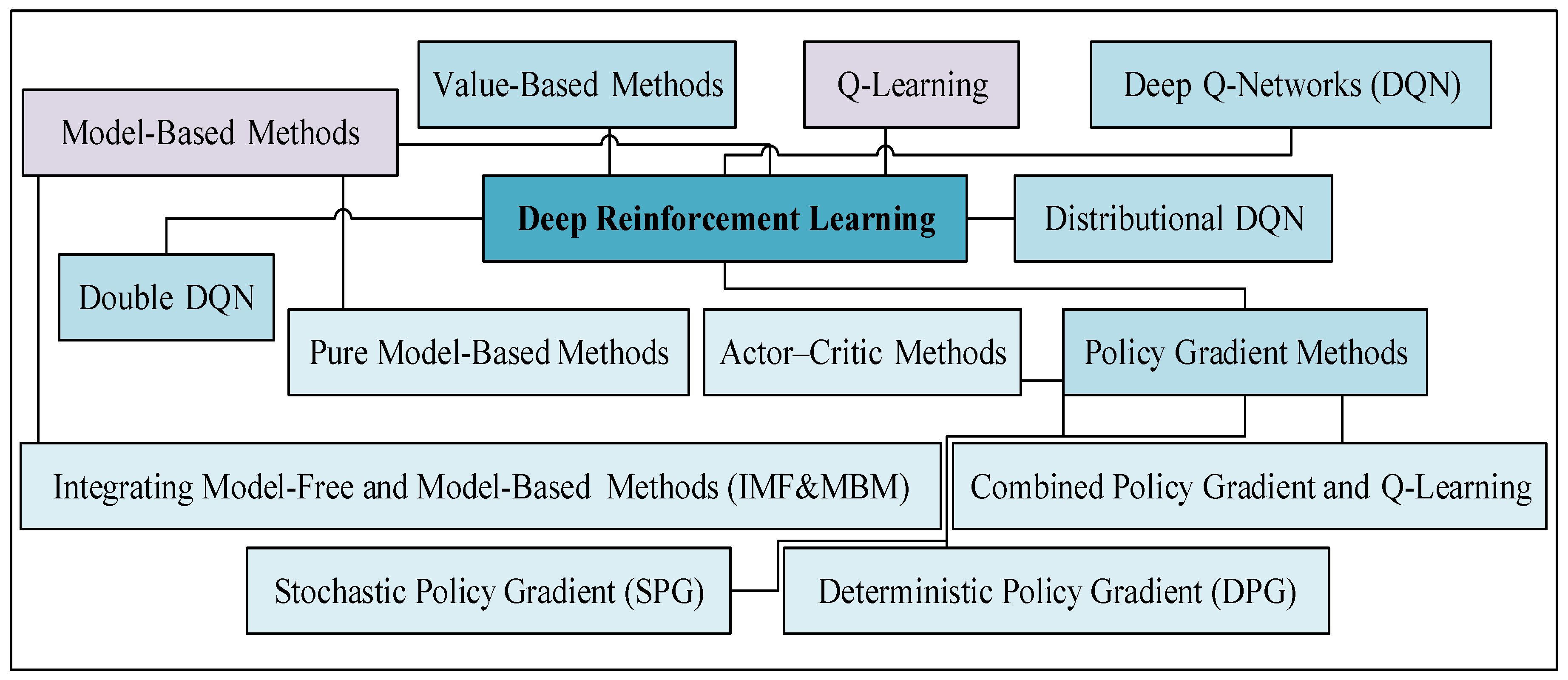 Mathematics 08 01640 g002