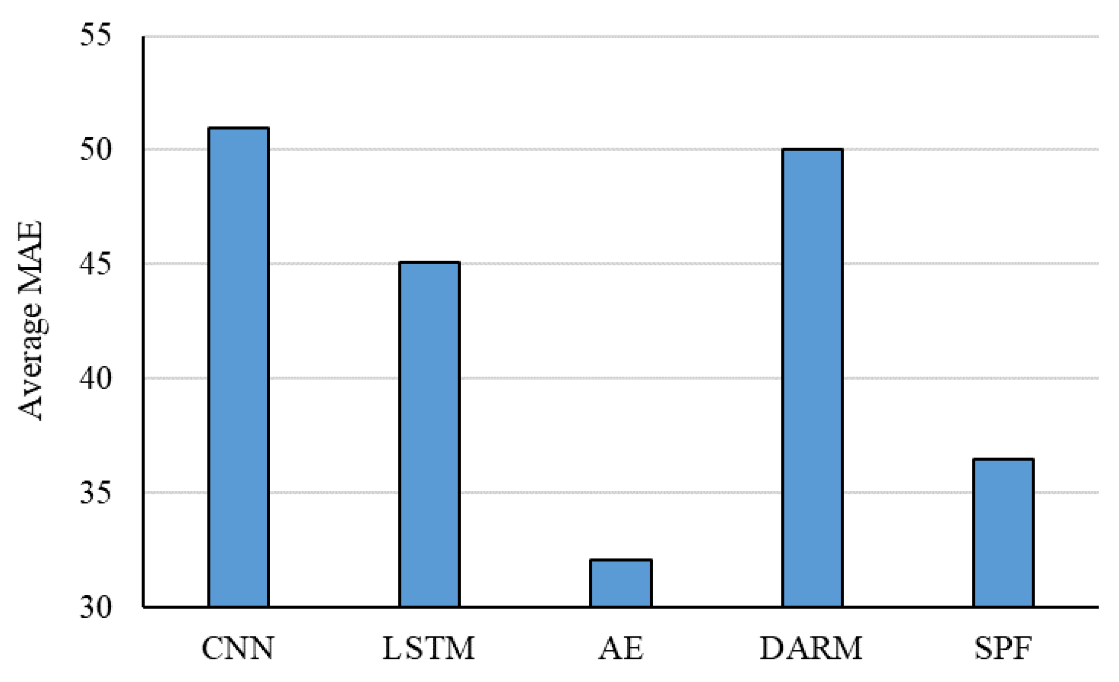 Mathematics 08 01640 g019