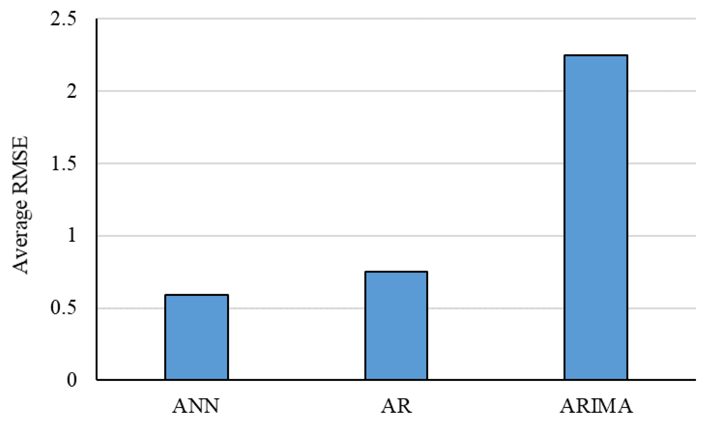 Mathematics 08 01640 g020