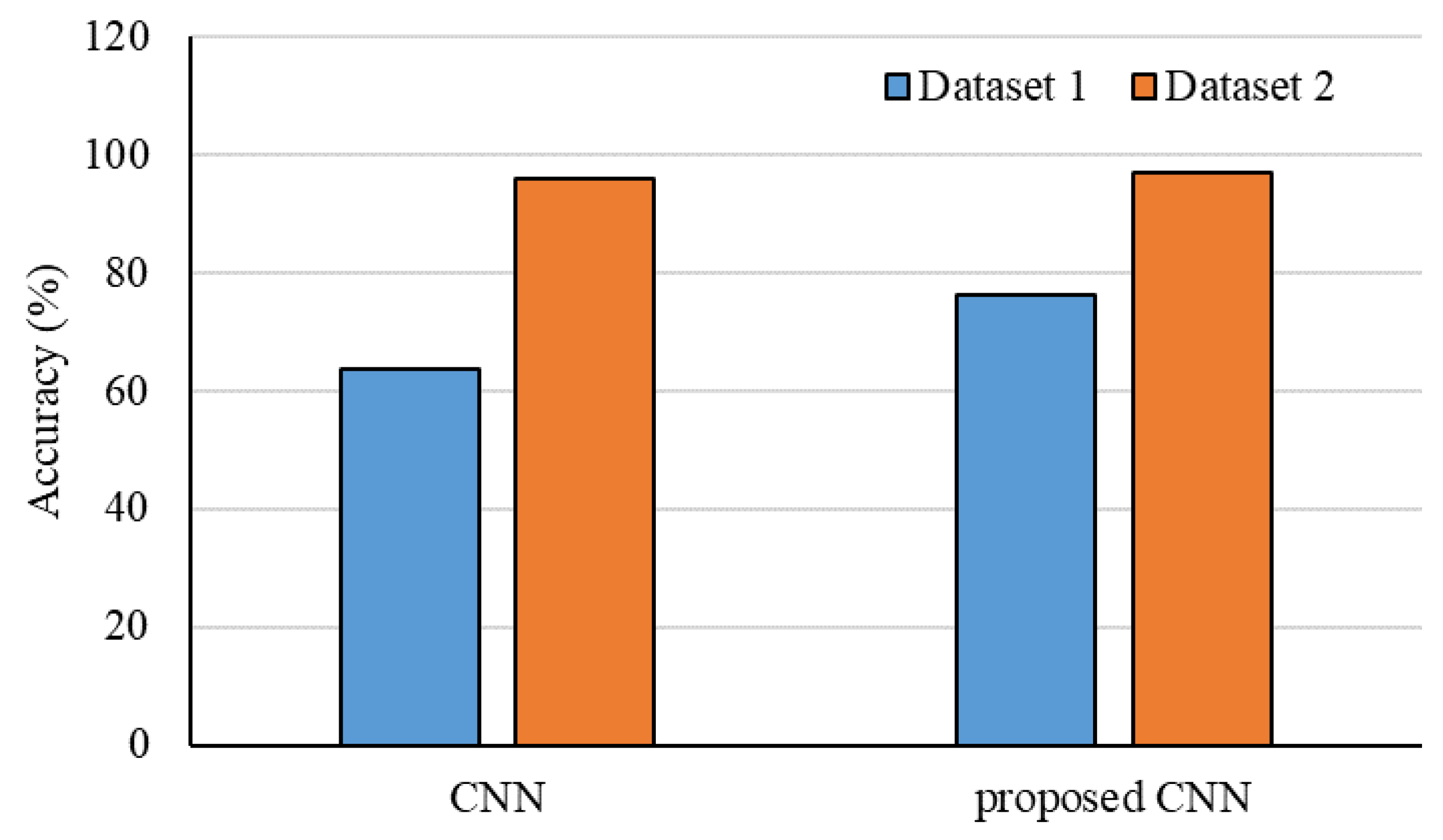 Mathematics 08 01640 g025