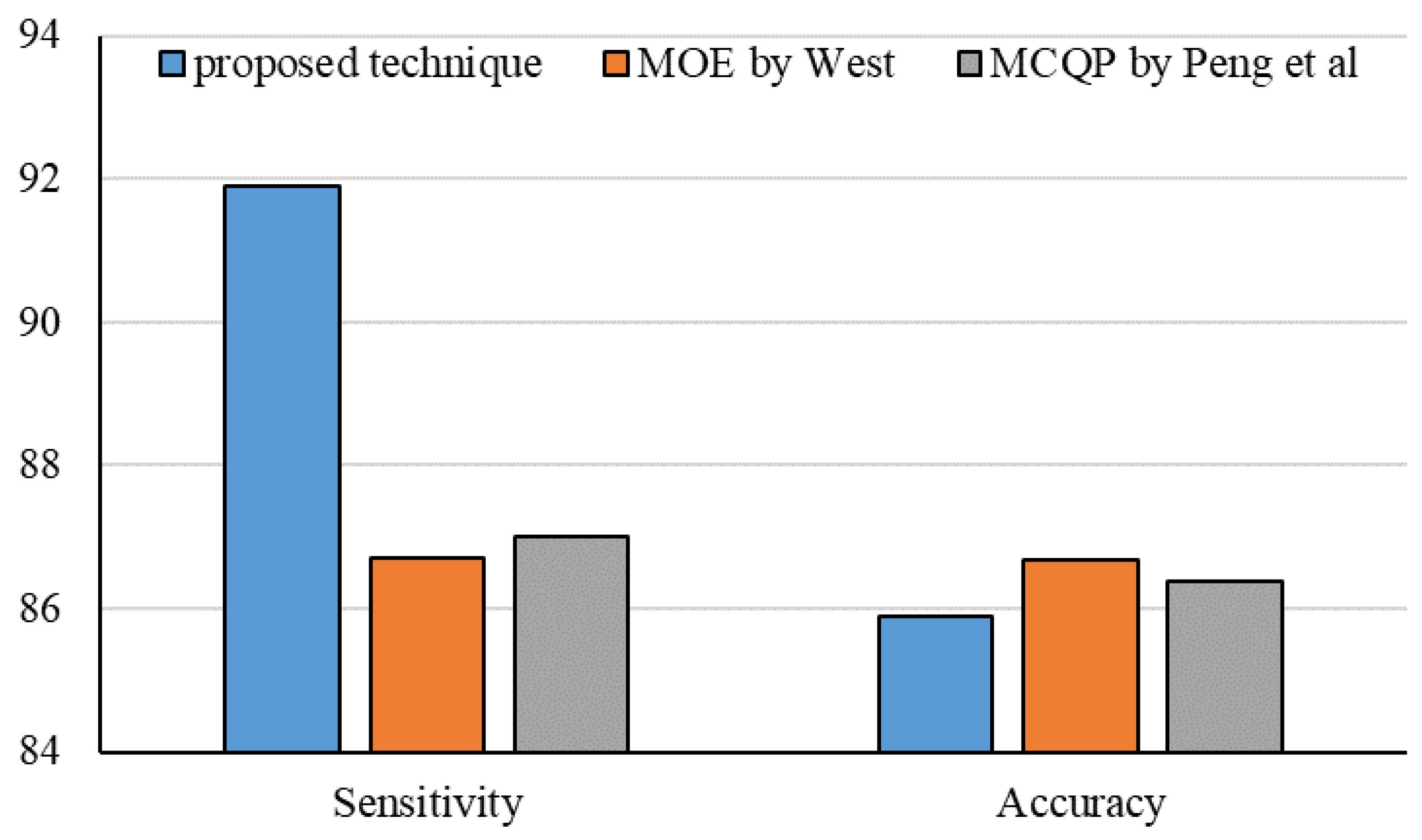 Mathematics 08 01640 g027