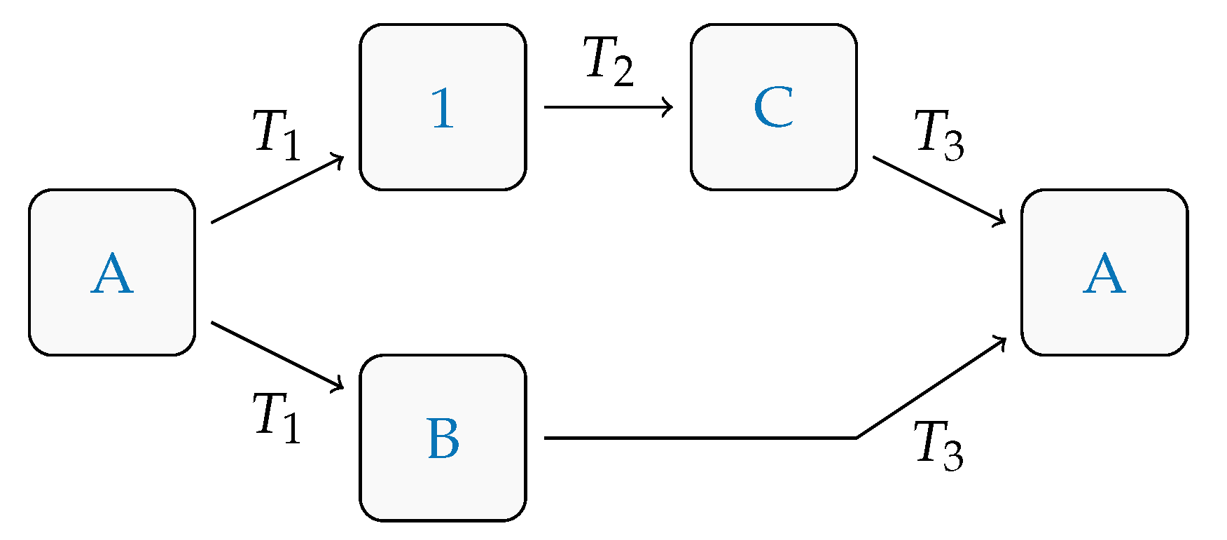 Mathematics 08 01645 g003 Mathematics 08 01645 g003