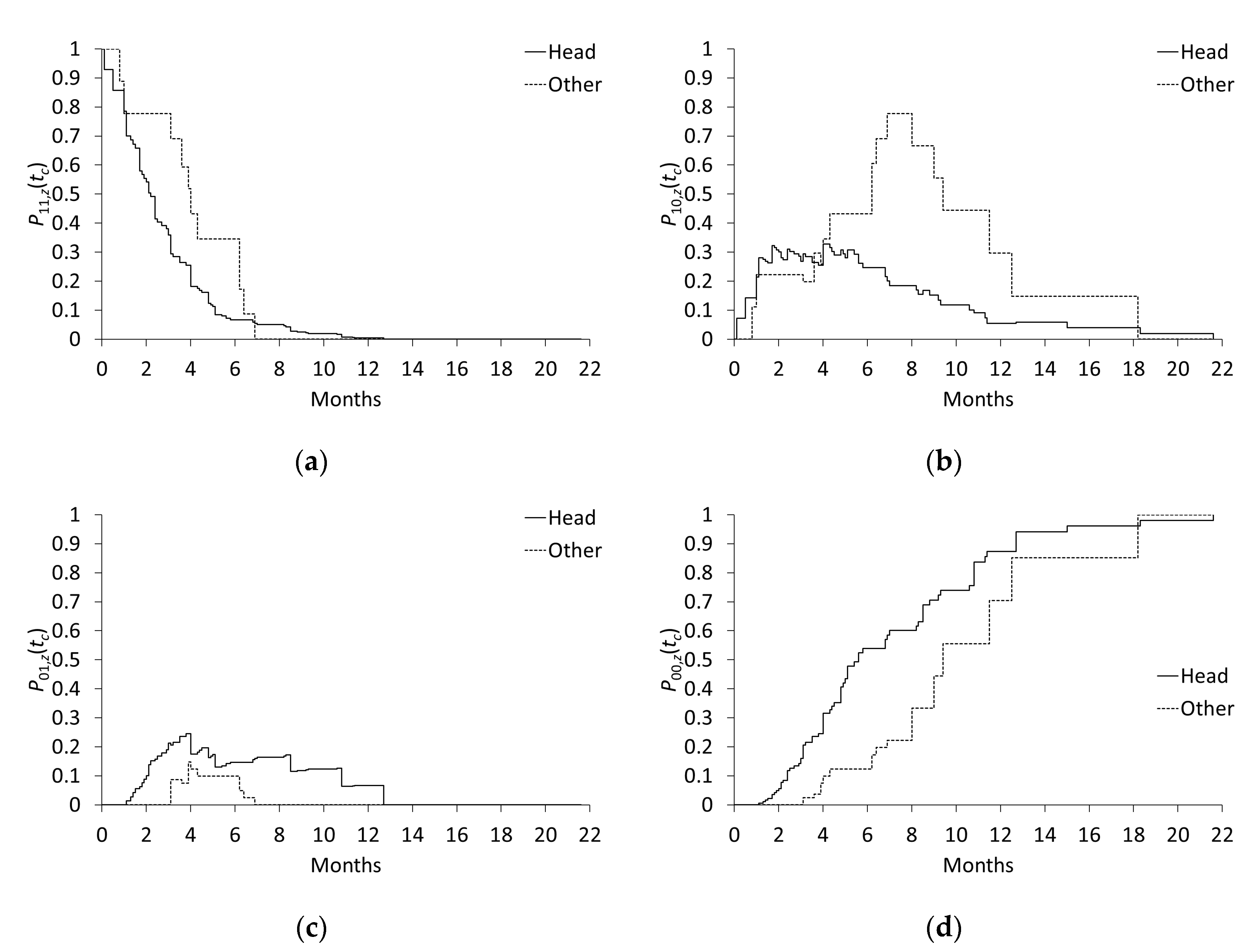 Mathematics 08 01657 g002