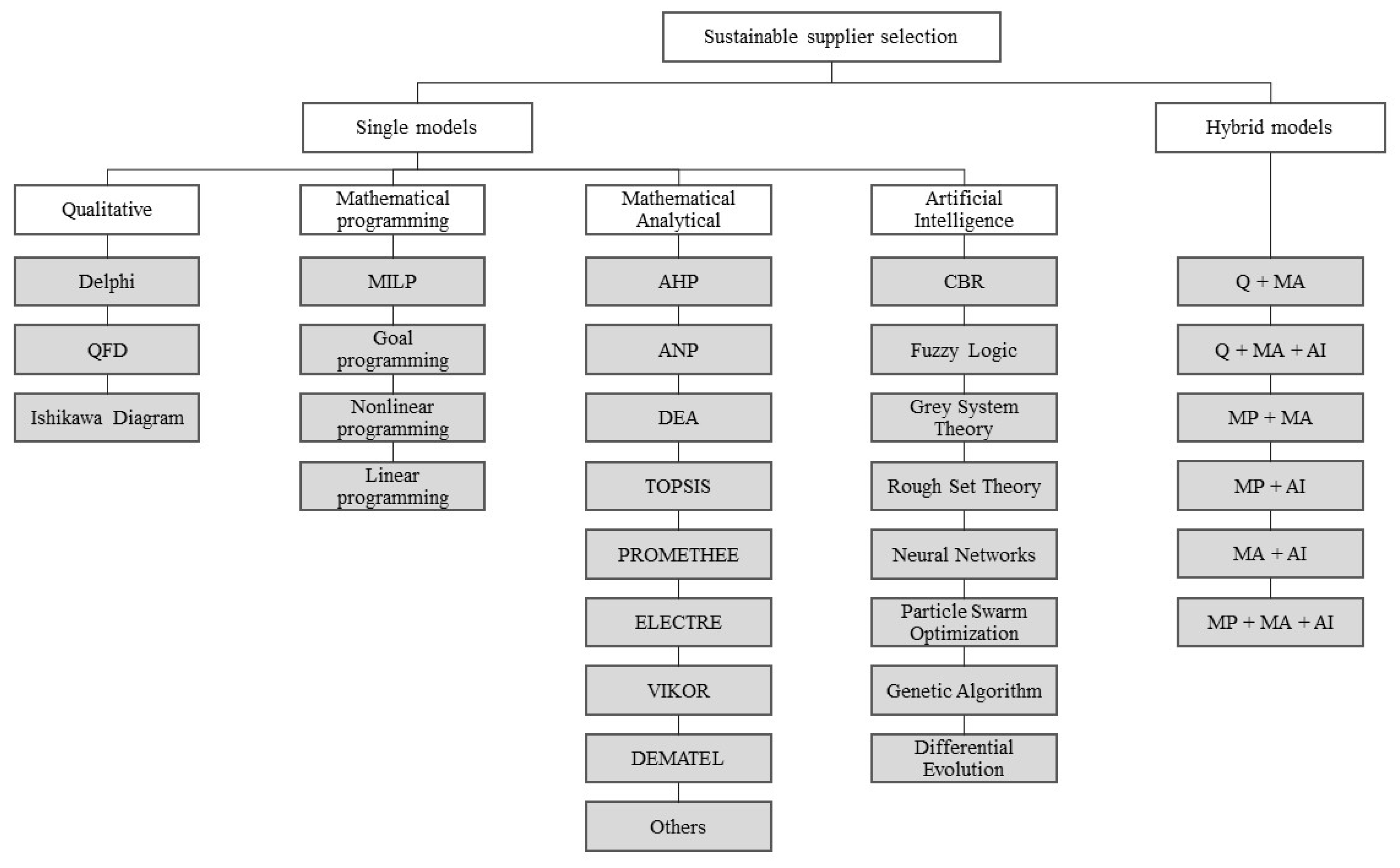 Mathematics 08 01659 g001
