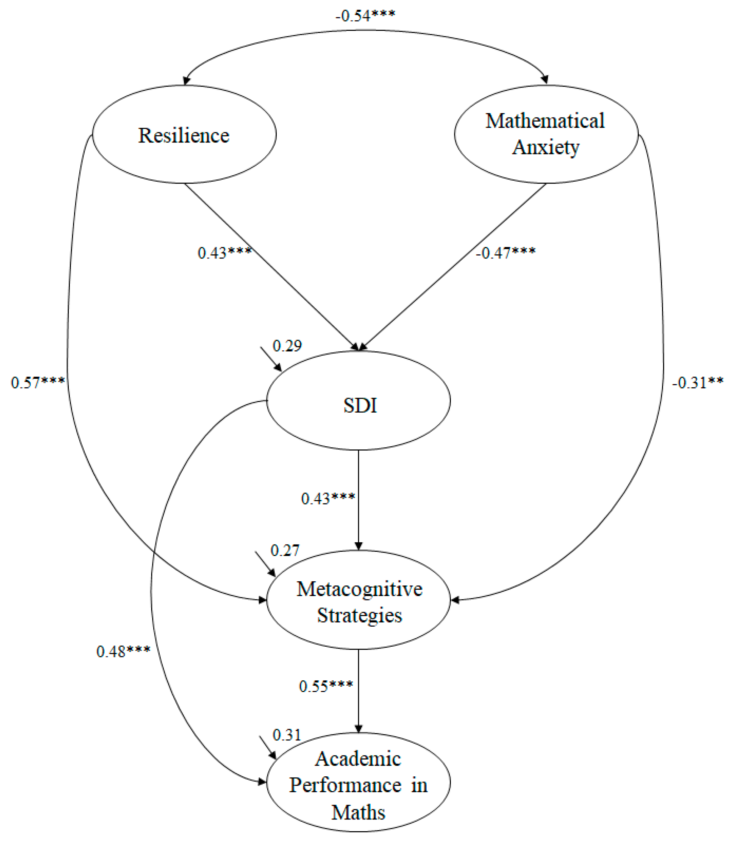 Mathematics 08 01660 g001