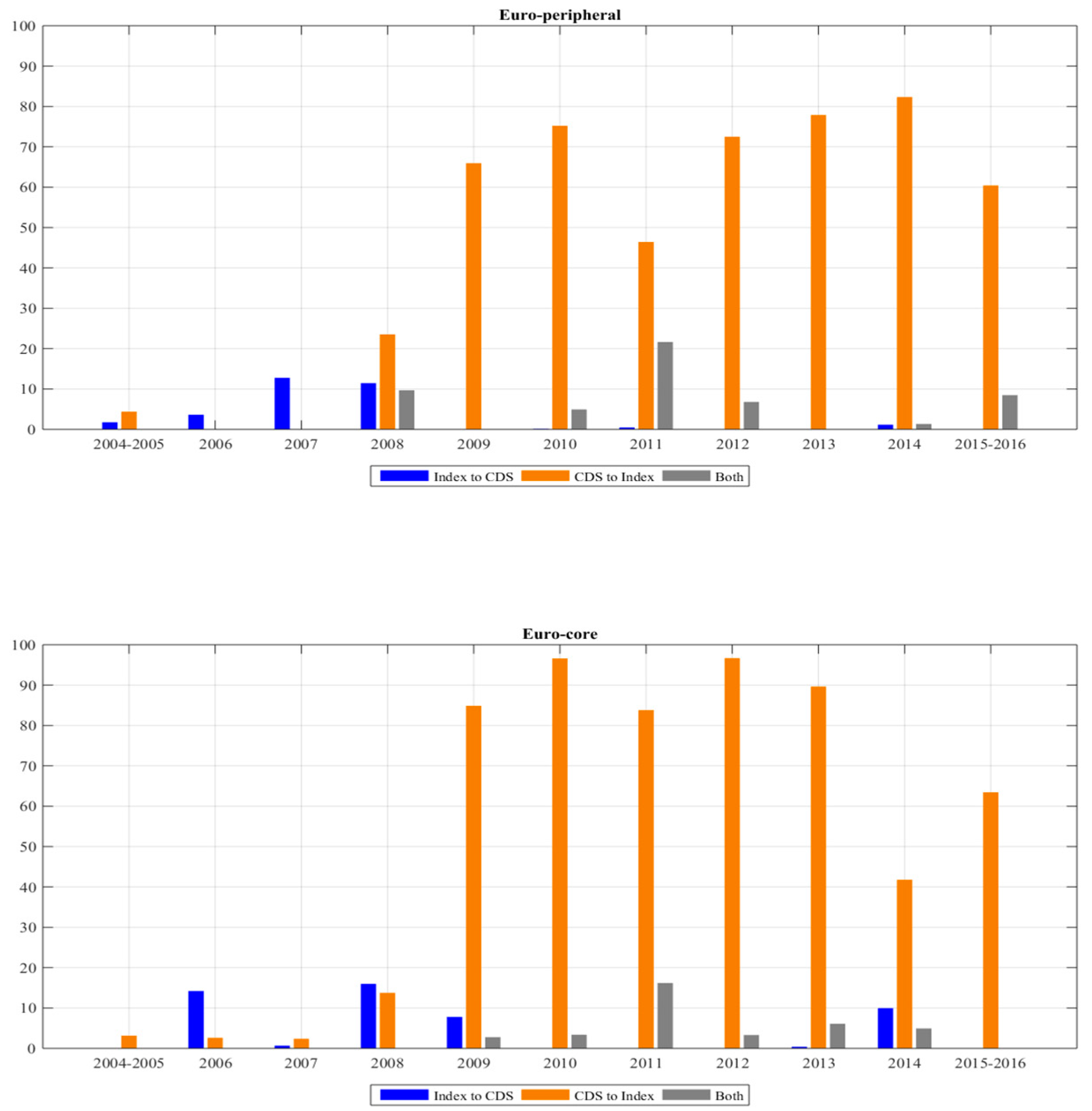 Mathematics 08 01667 g006b