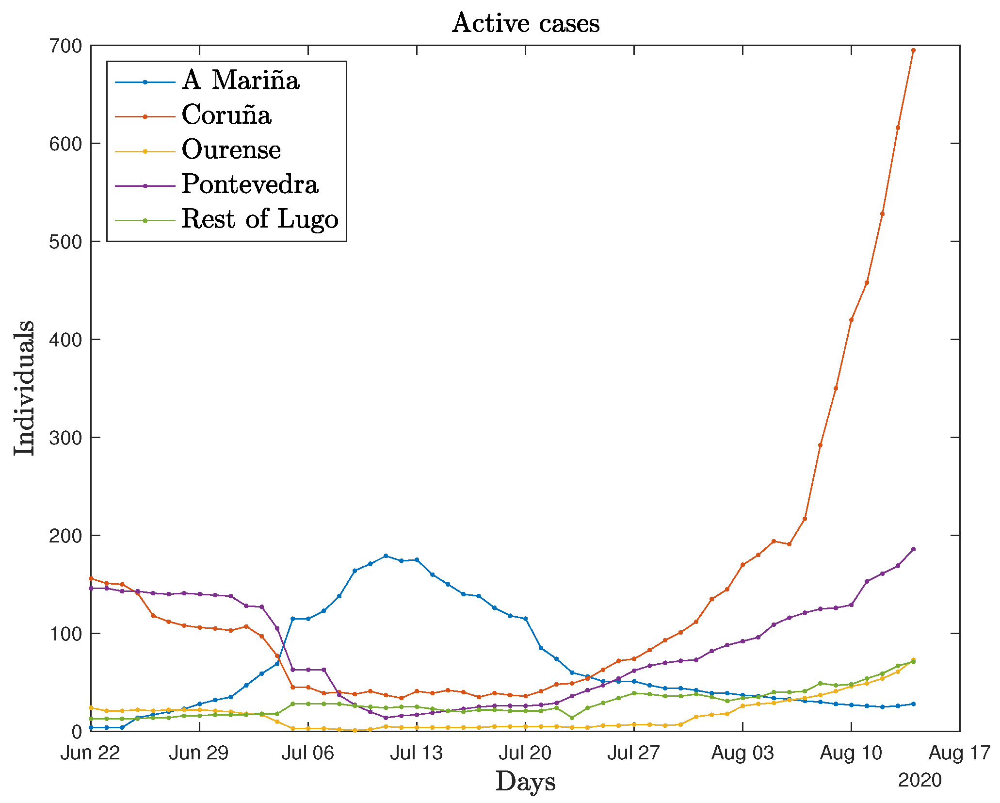 Mathematics 08 01677 g004 Mathematics 08 01677 g004