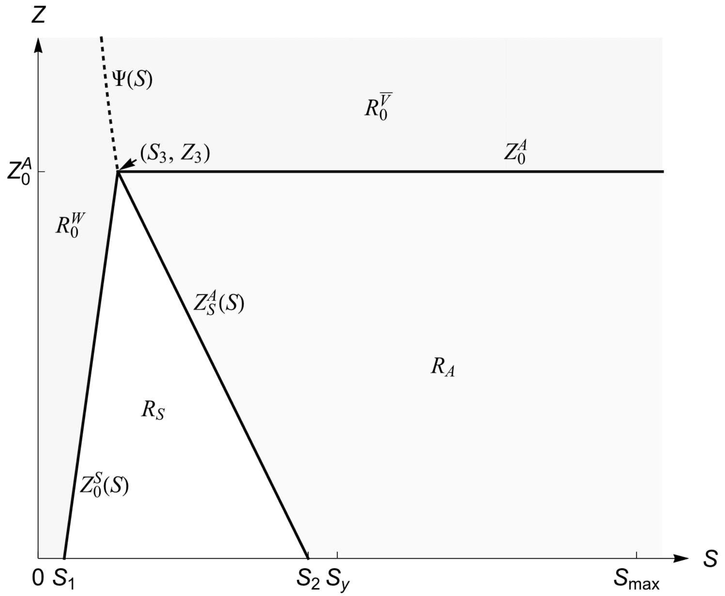Mathematics 08 01682 g001 Mathematics 08 01682 g001