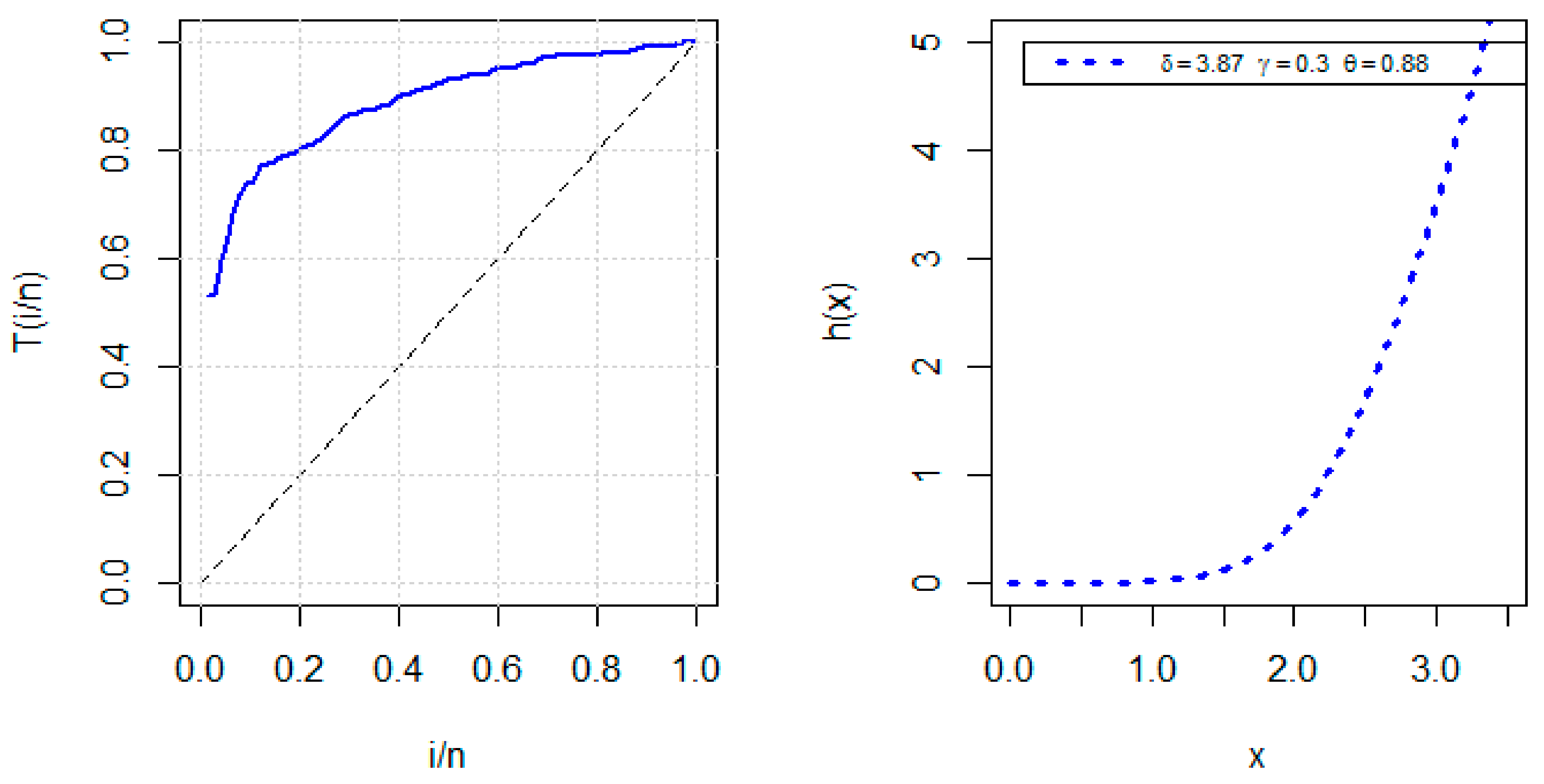 Mathematics 08 01684 g005 Mathematics 08 01684 g005