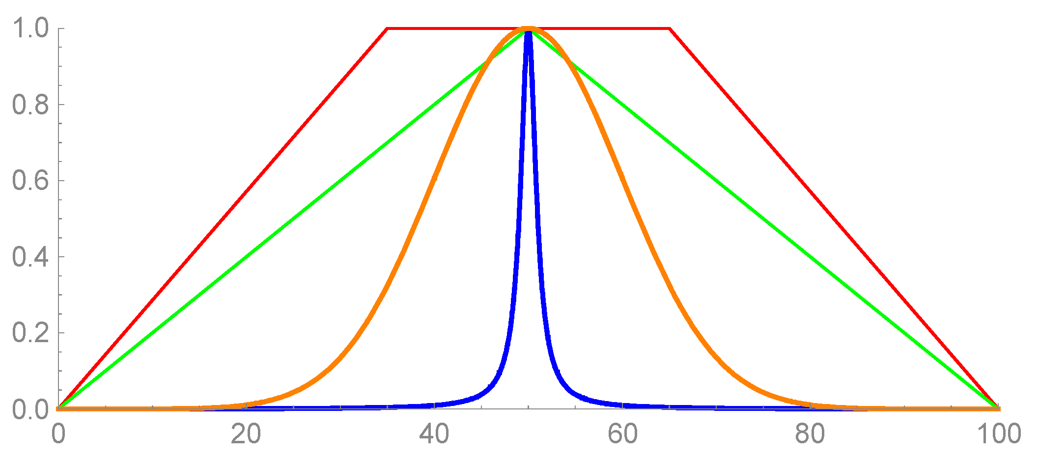 Mathematics 08 01697 g002