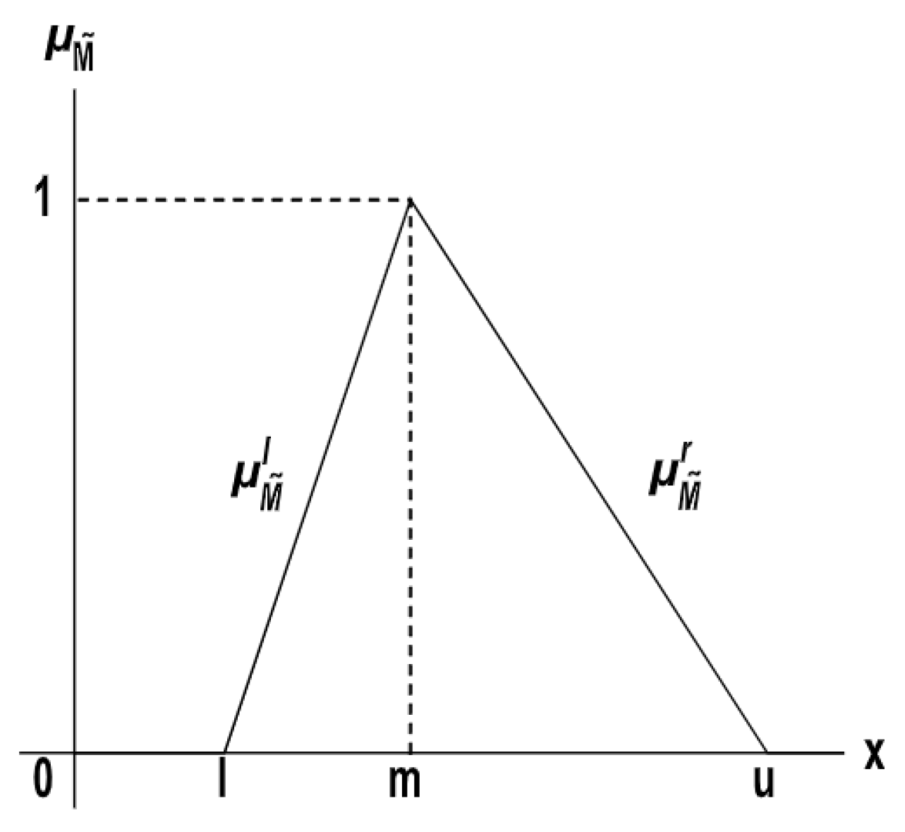 Mathematics 08 01697 g003