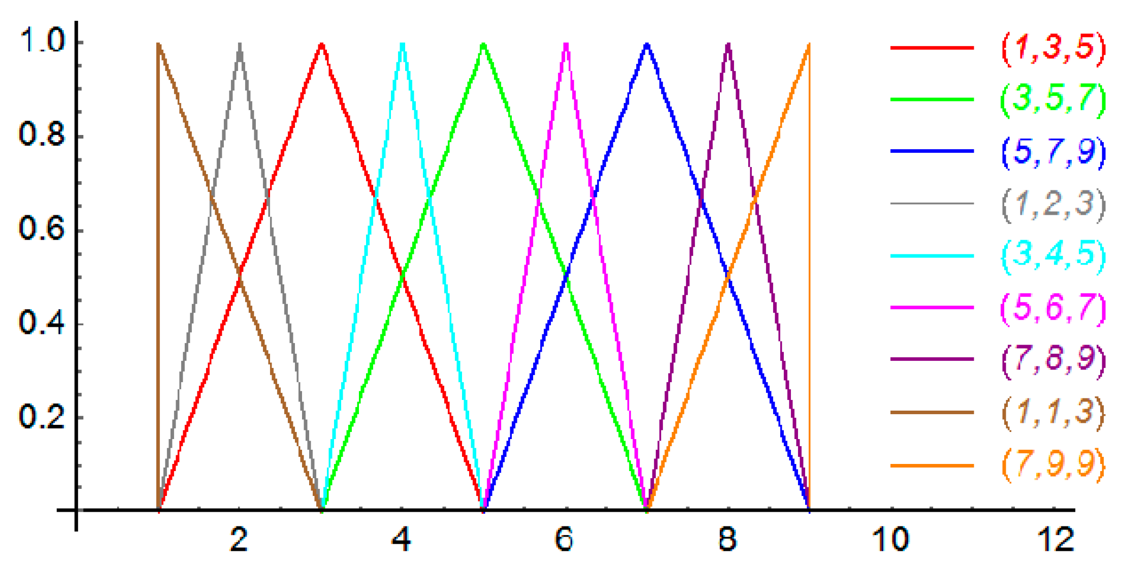 Mathematics 08 01697 g004