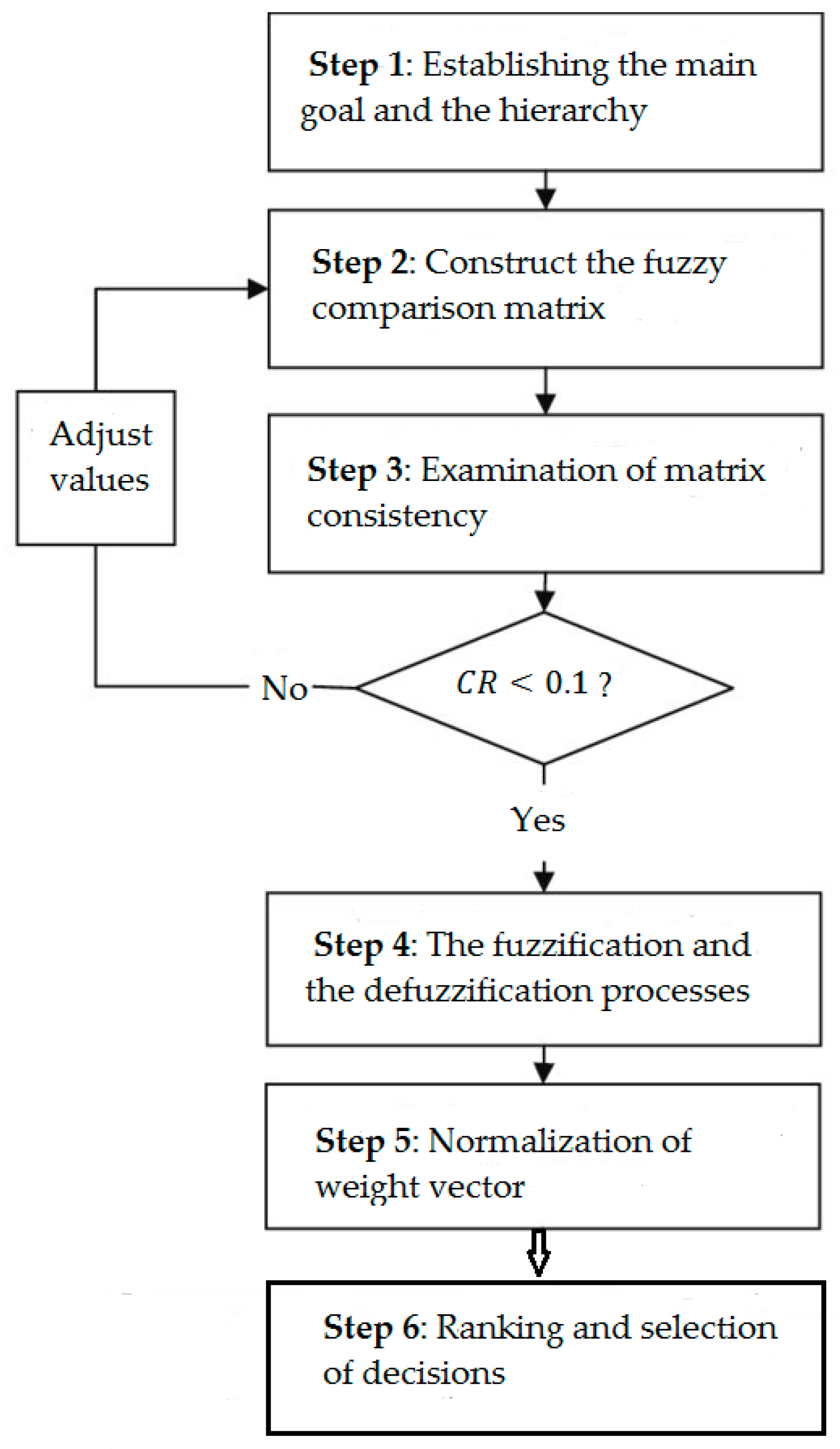 Mathematics 08 01697 g005