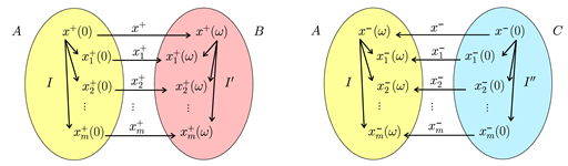 Mathematics 08 01701 i001 Mathematics 08 01701 i001