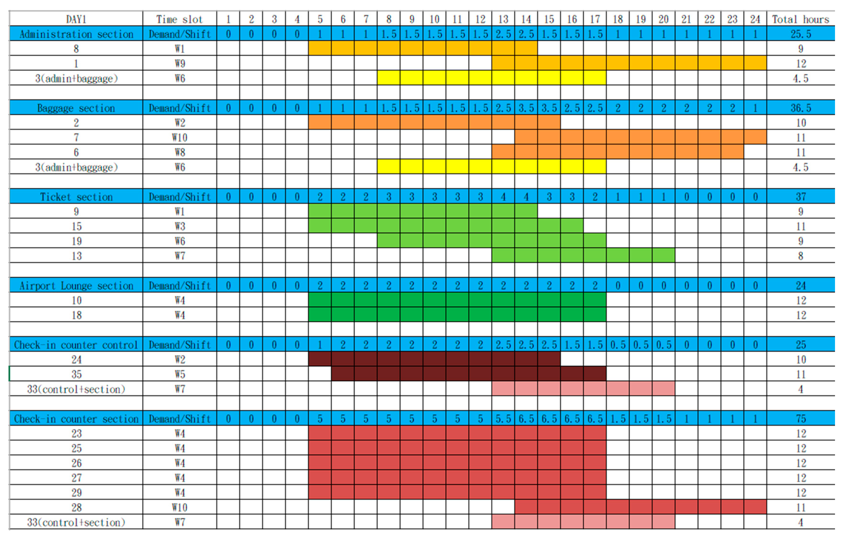Mathematics 08 01702 g005