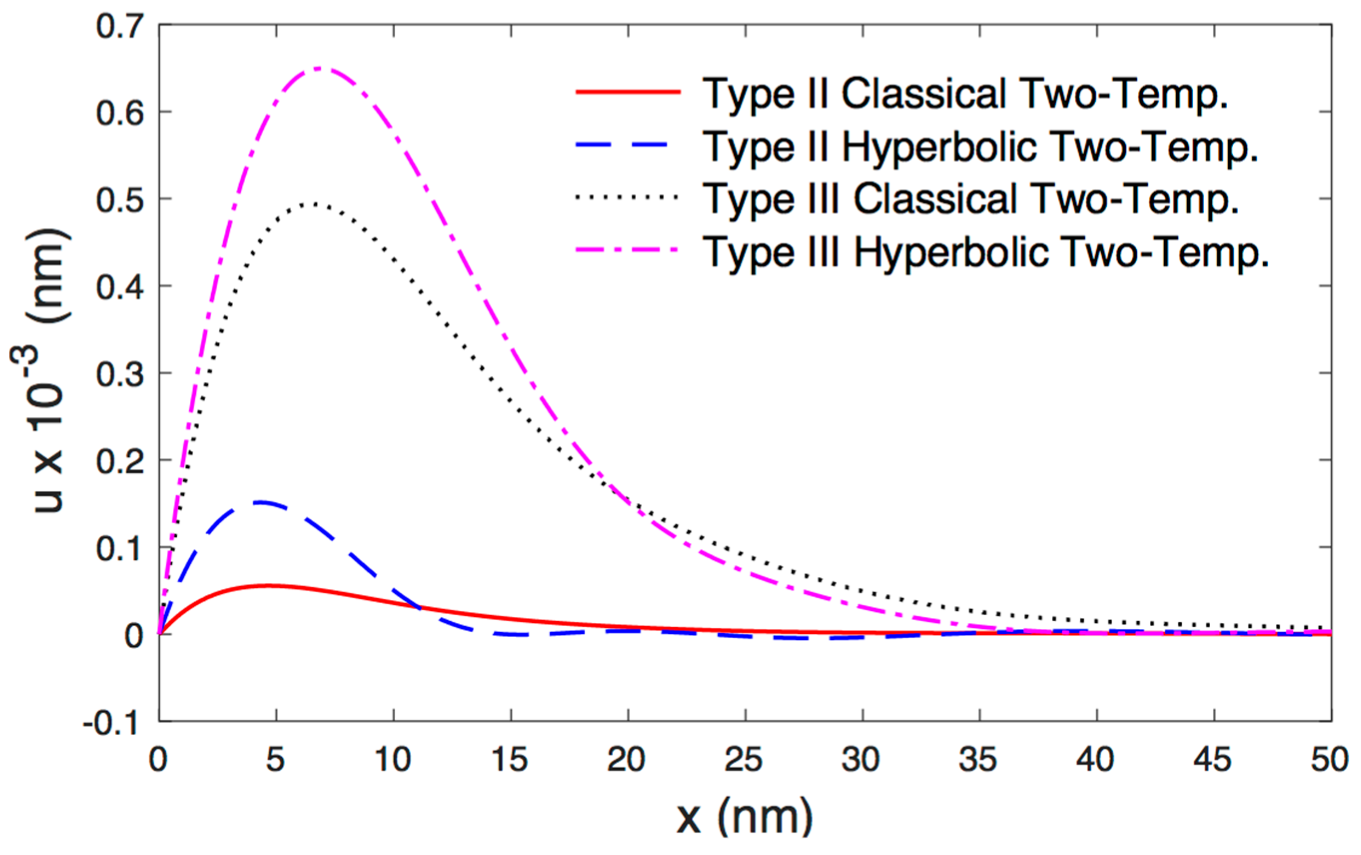 Mathematics 08 01711 g002