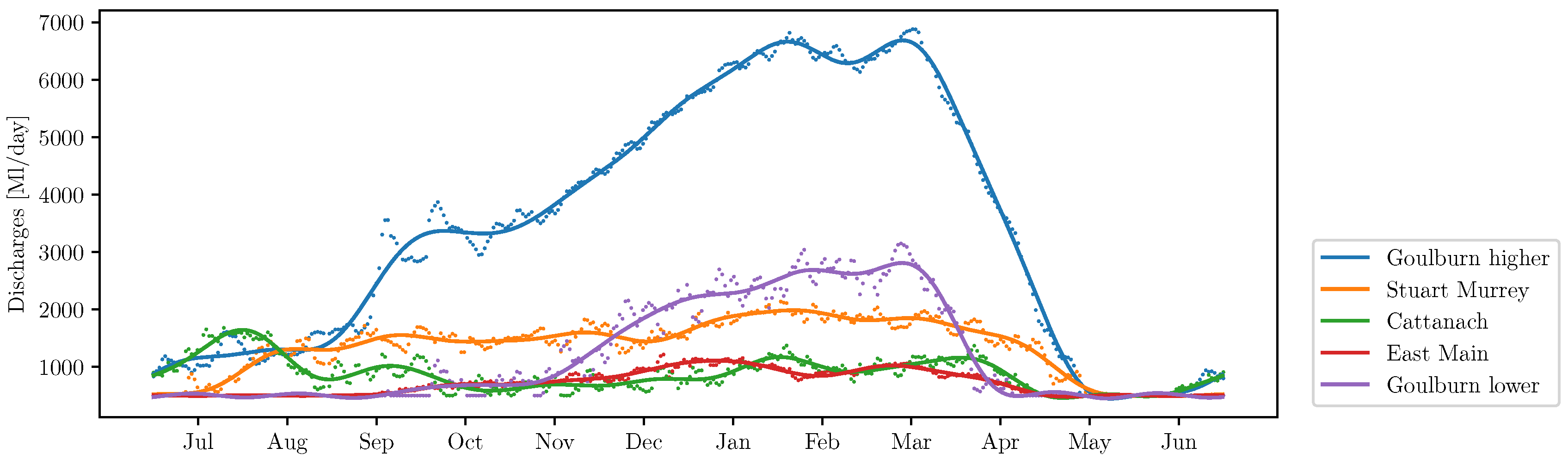 Mathematics 08 01712 g002