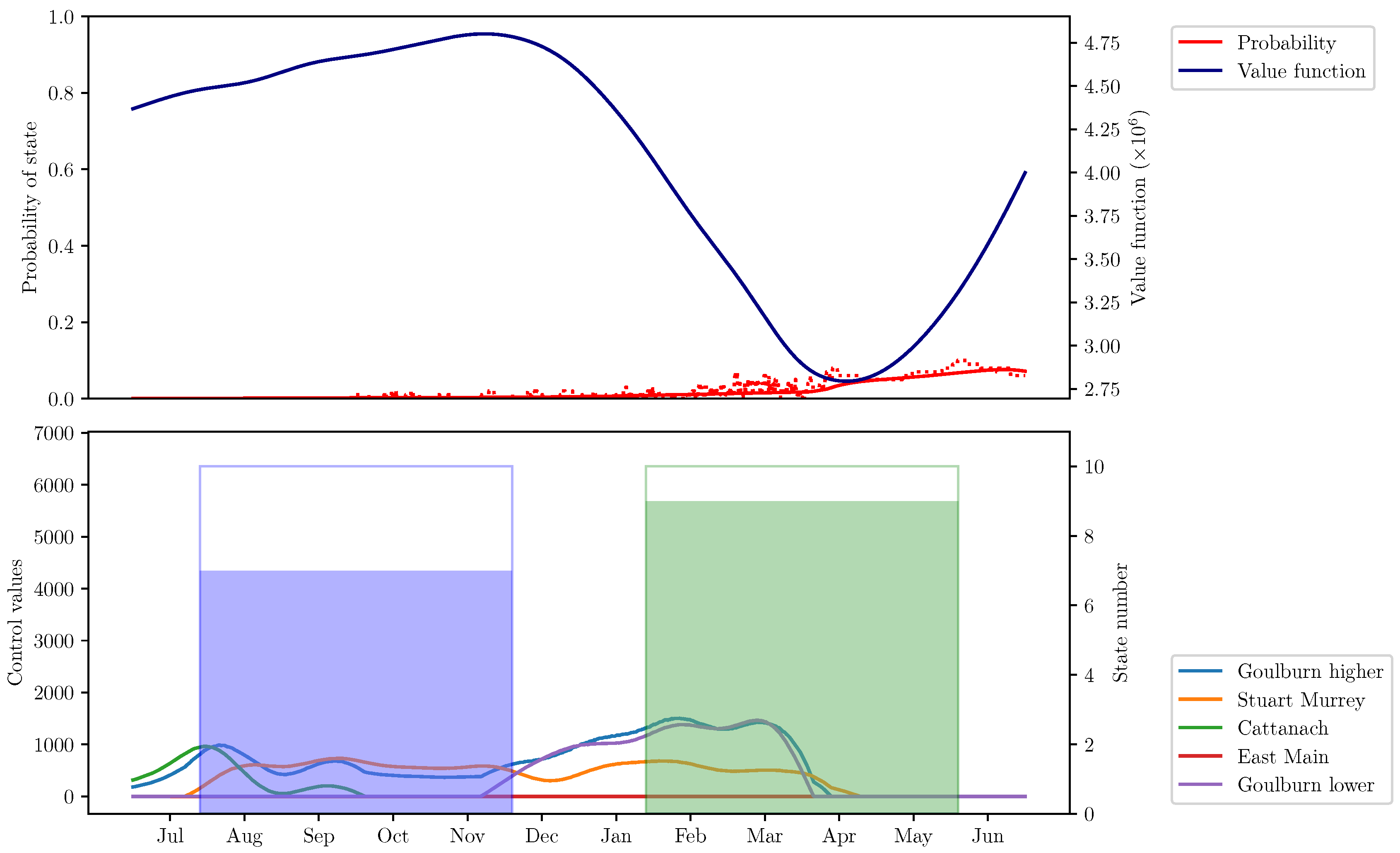 Mathematics 08 01712 g005