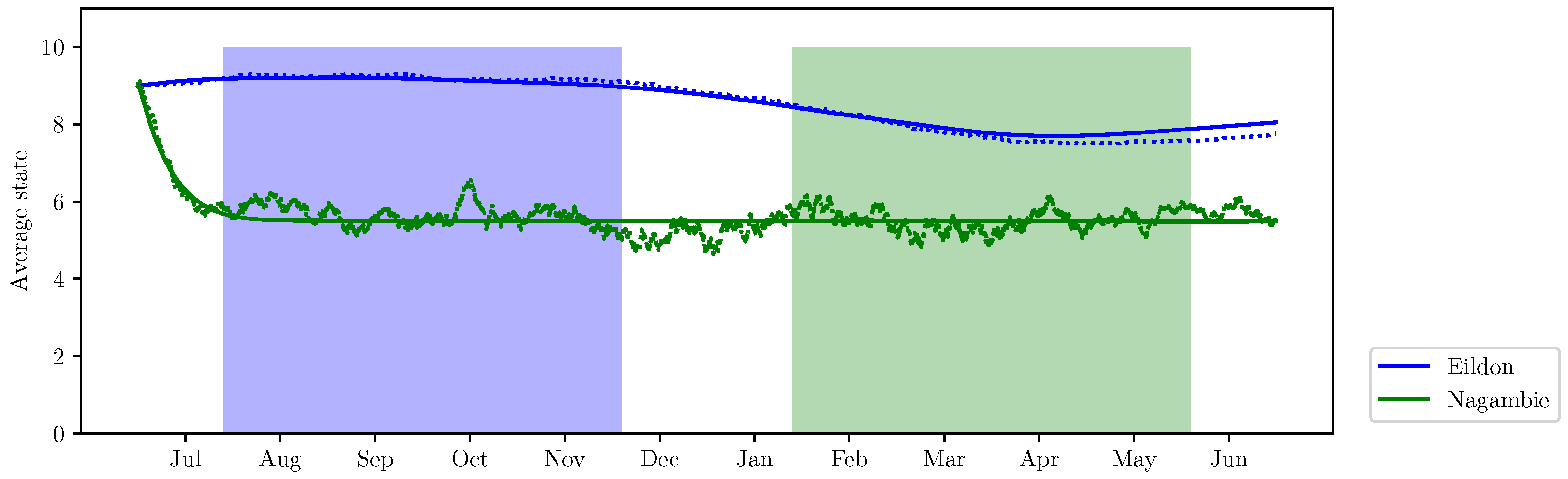 Mathematics 08 01712 g007