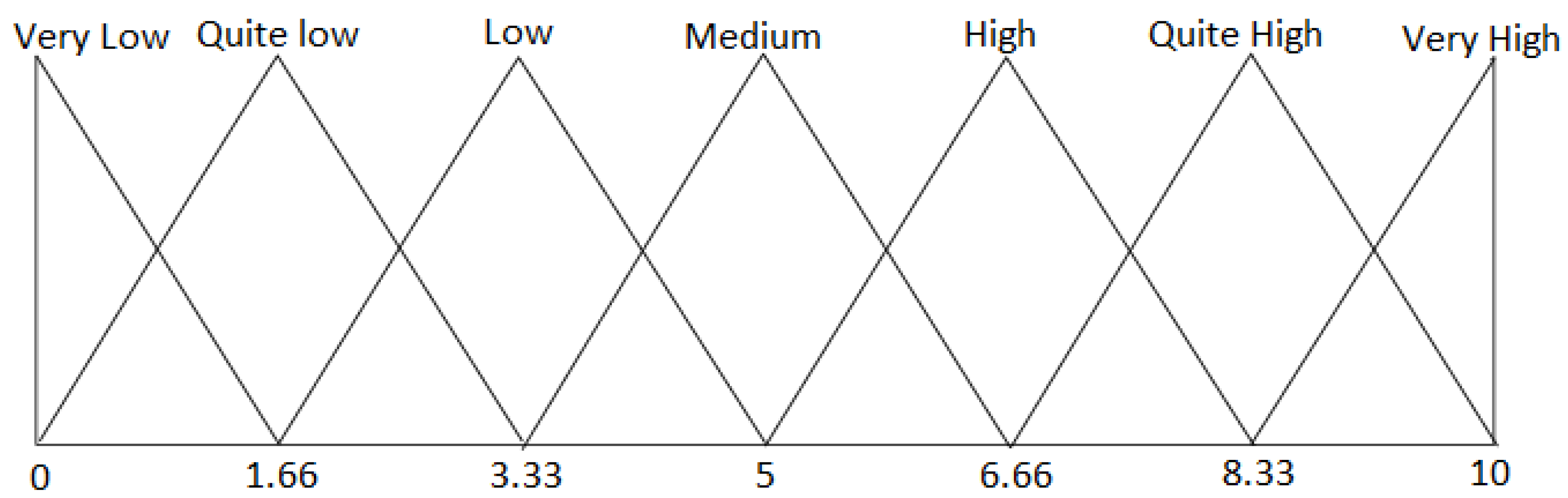 Mathematics 08 01724 g001 Mathematics 08 01724 g001