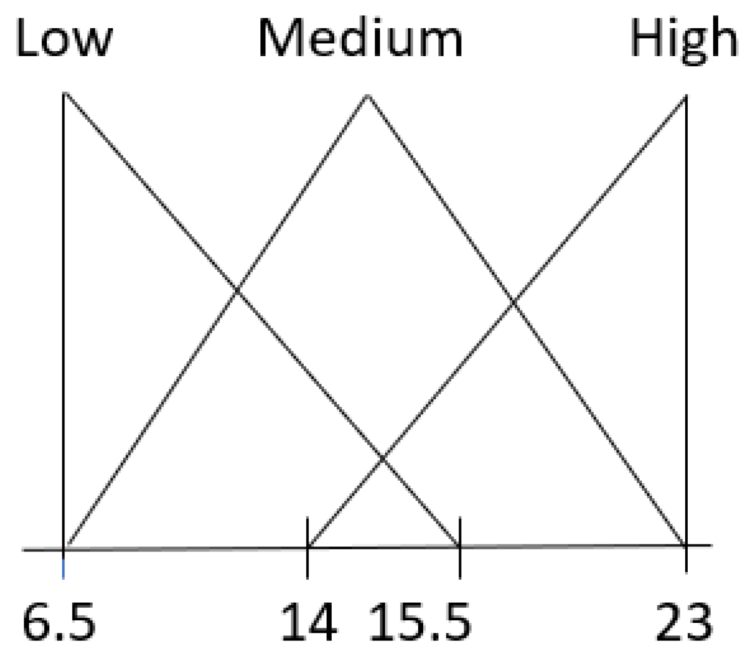 Mathematics 08 01724 g004 Mathematics 08 01724 g004