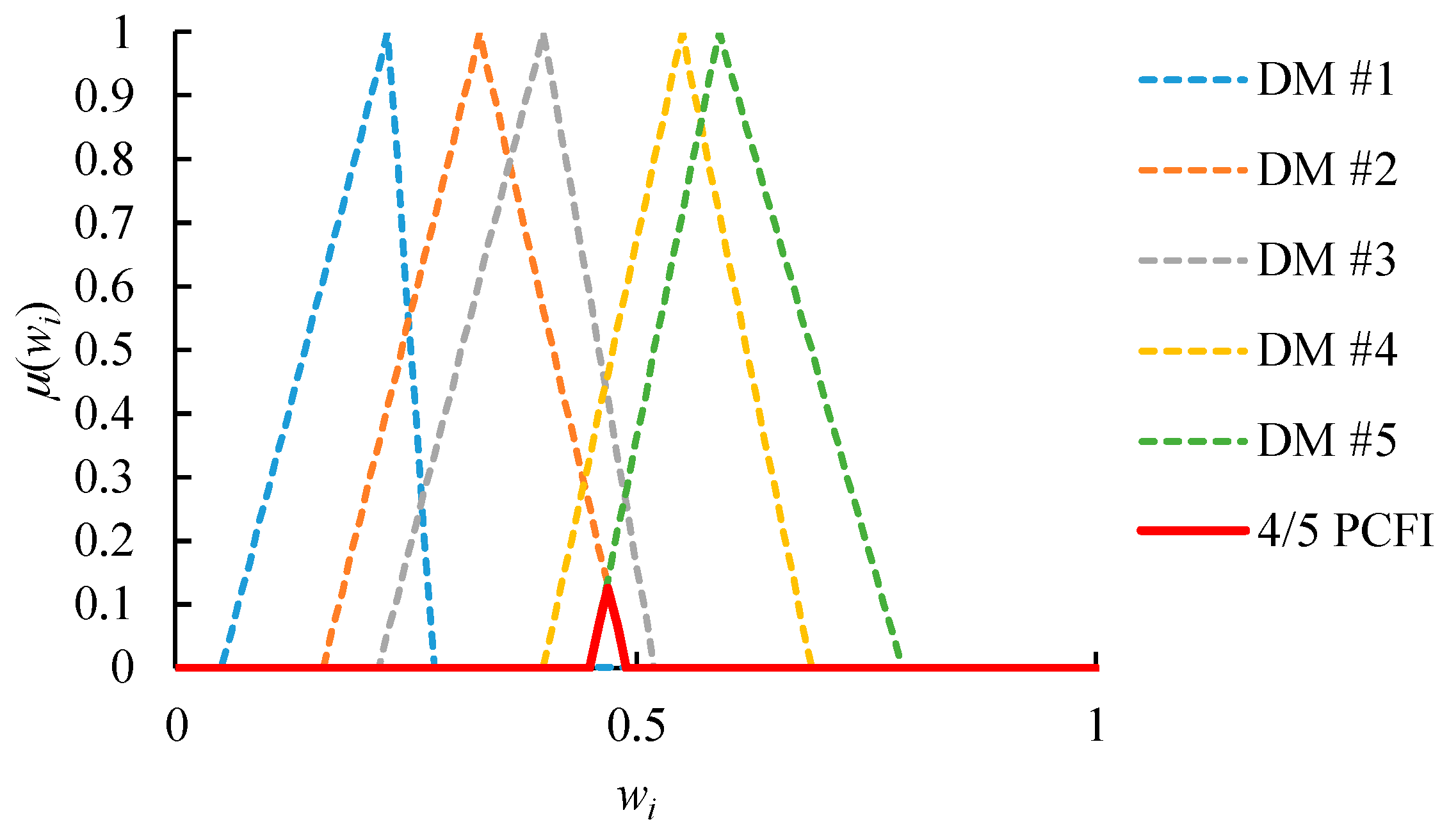 Mathematics 08 01725 g004 Mathematics 08 01725 g004