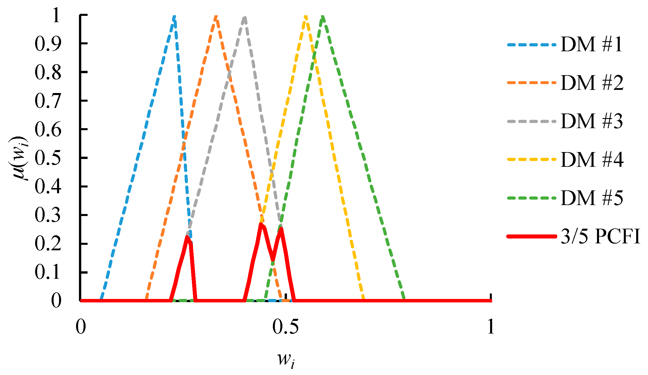Mathematics 08 01725 g005 Mathematics 08 01725 g005