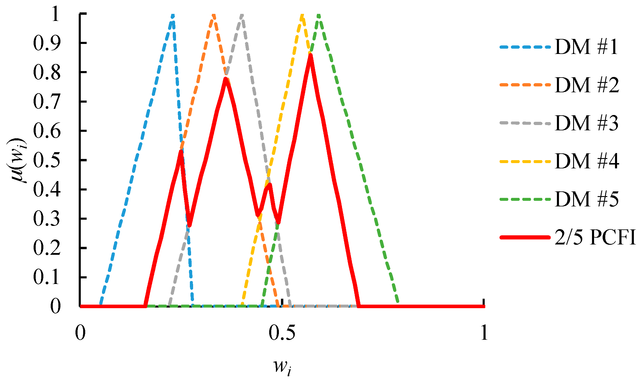 Mathematics 08 01725 g006 Mathematics 08 01725 g006
